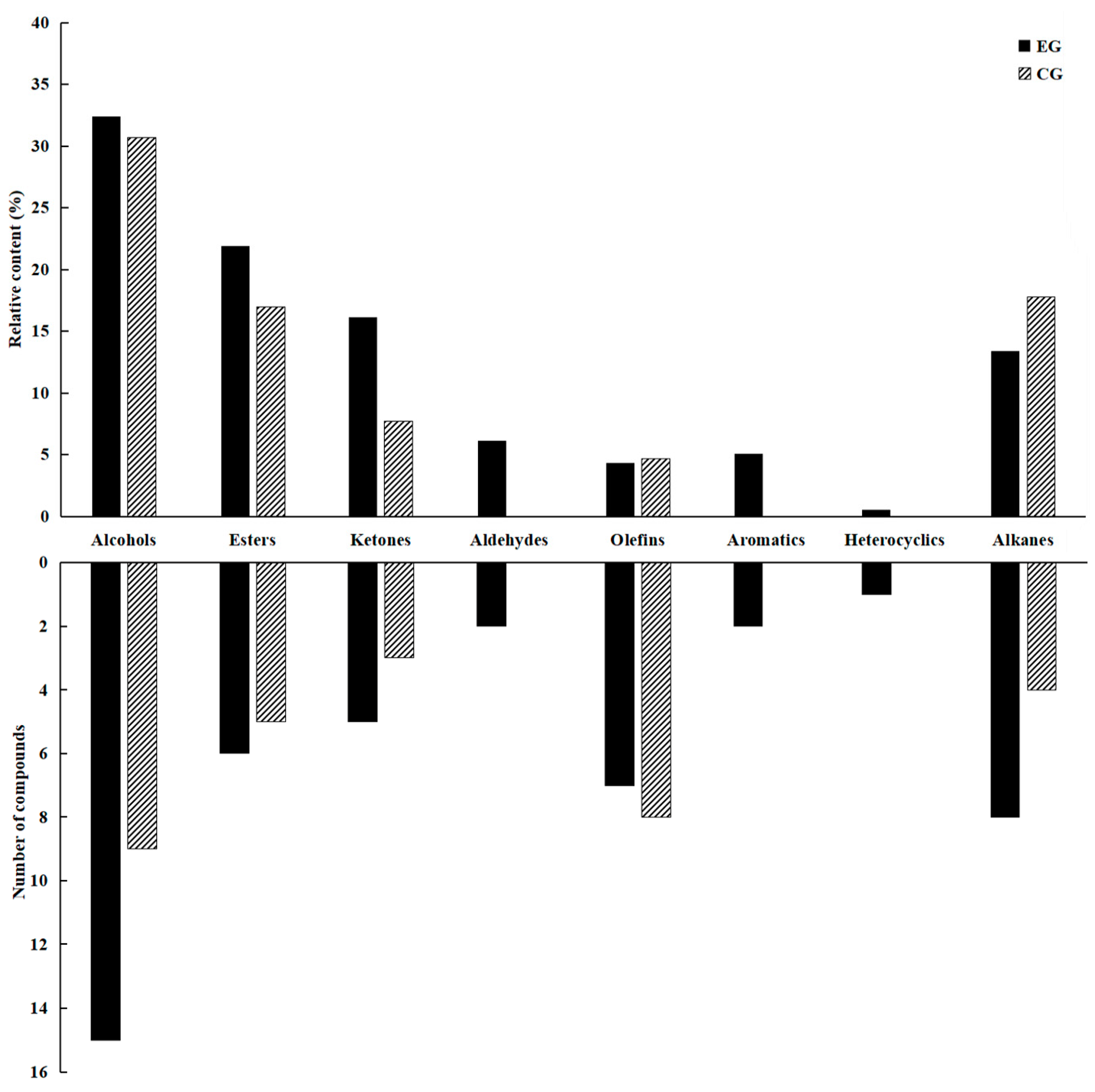 Characterization of Key Odorants in Lushan Yunwu Tea in