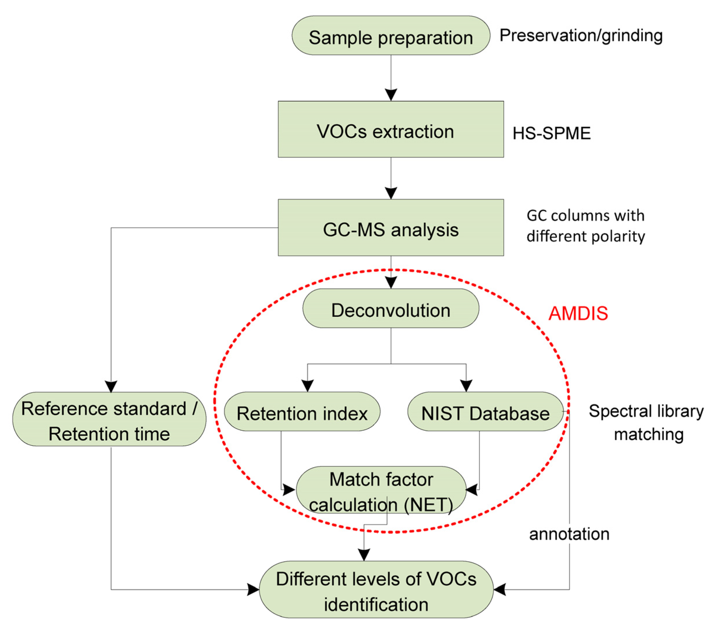 Foods 13 01257 sch001