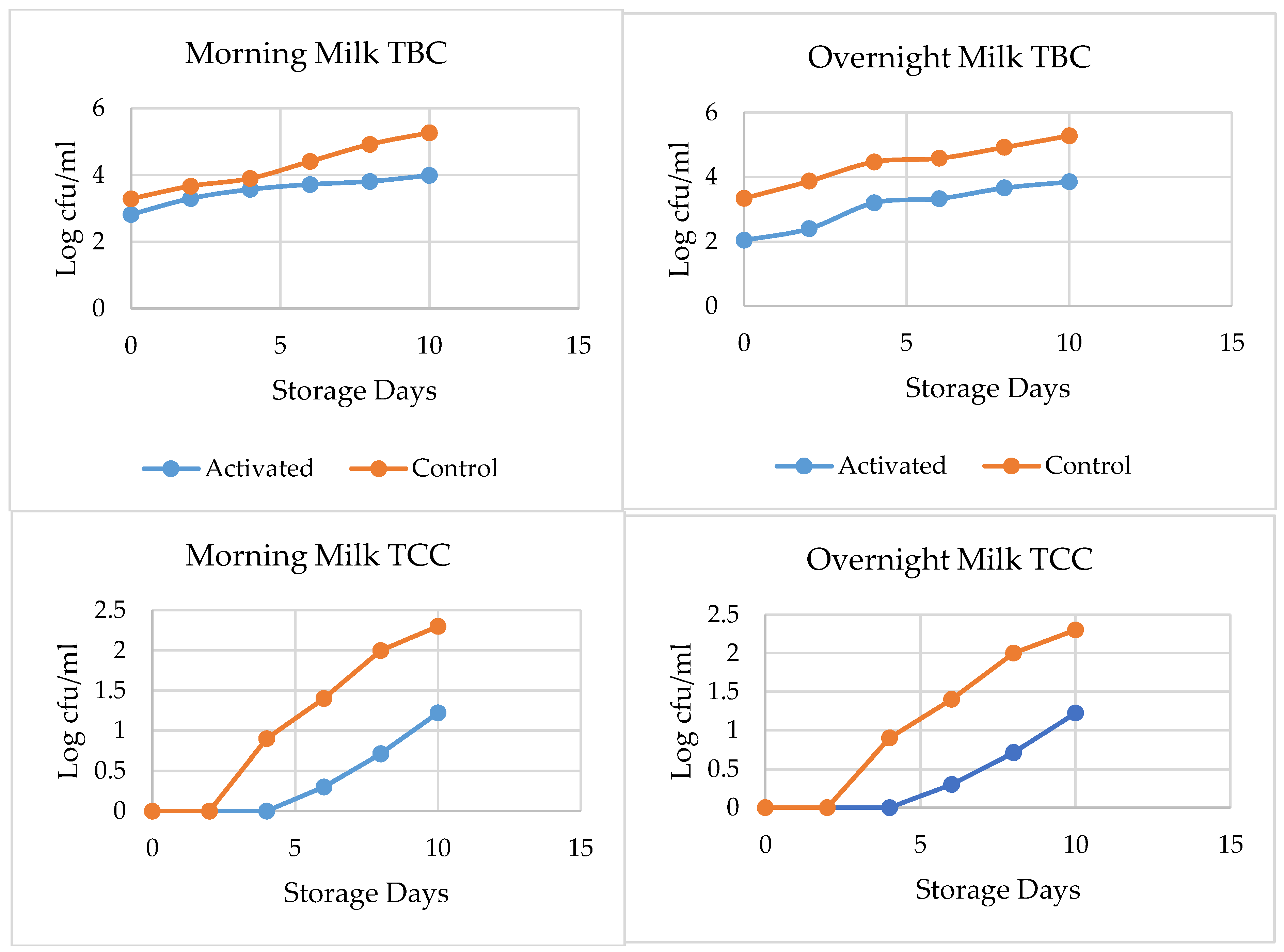 Foods 13 01272 g001 Foods 13 01272 g001