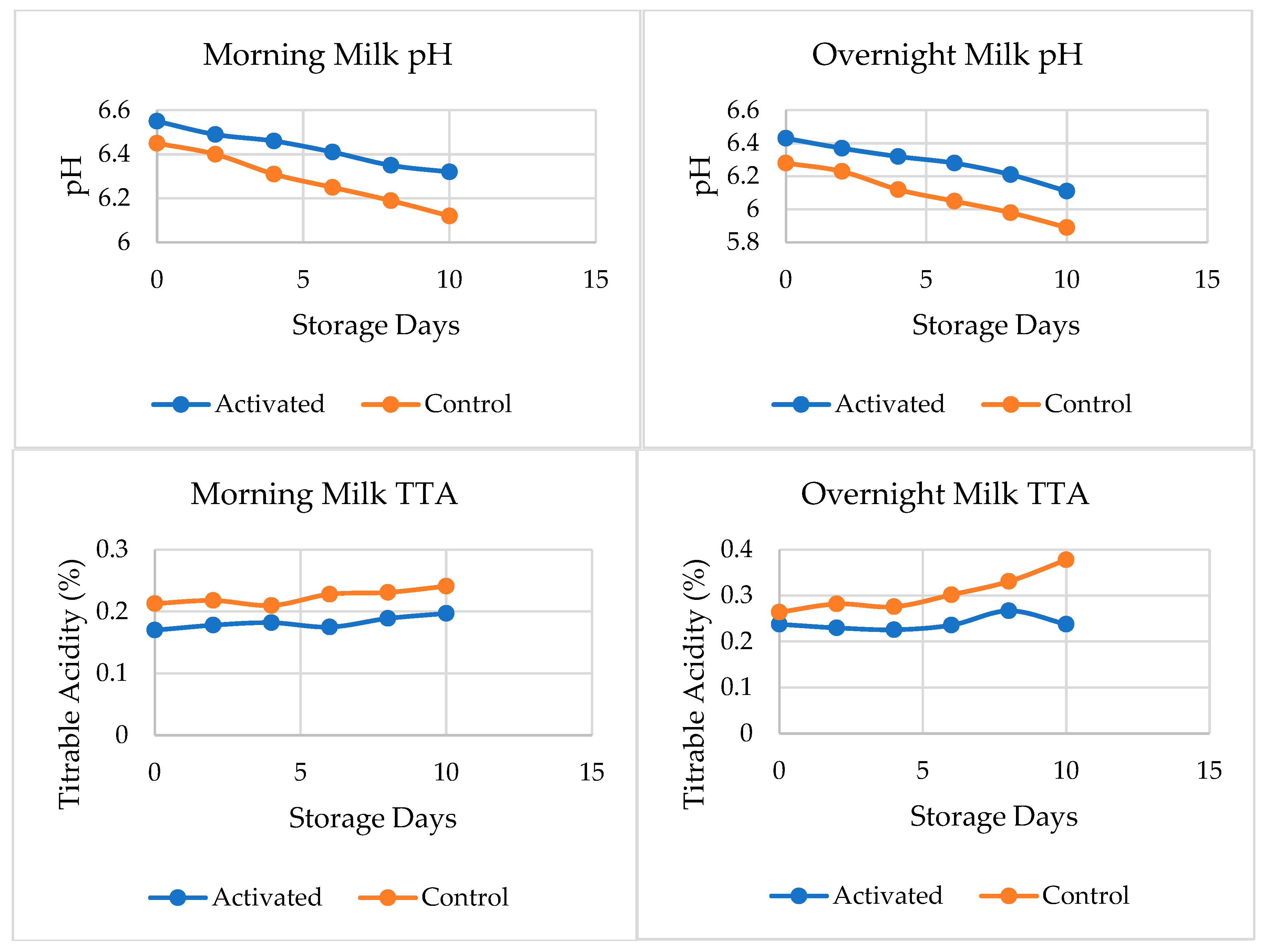 Foods 13 01272 g002 Foods 13 01272 g002