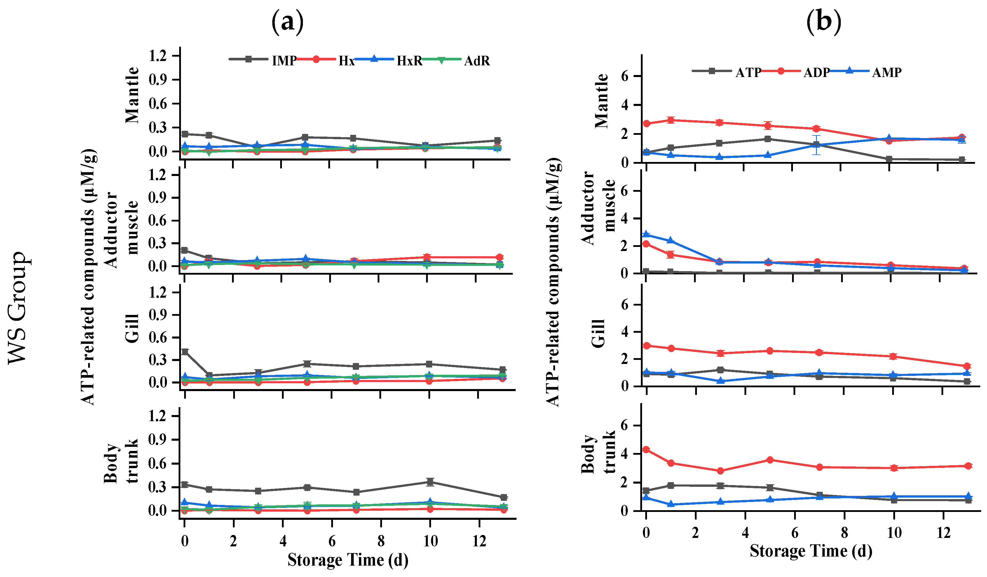 Foods 13 01273 g005a