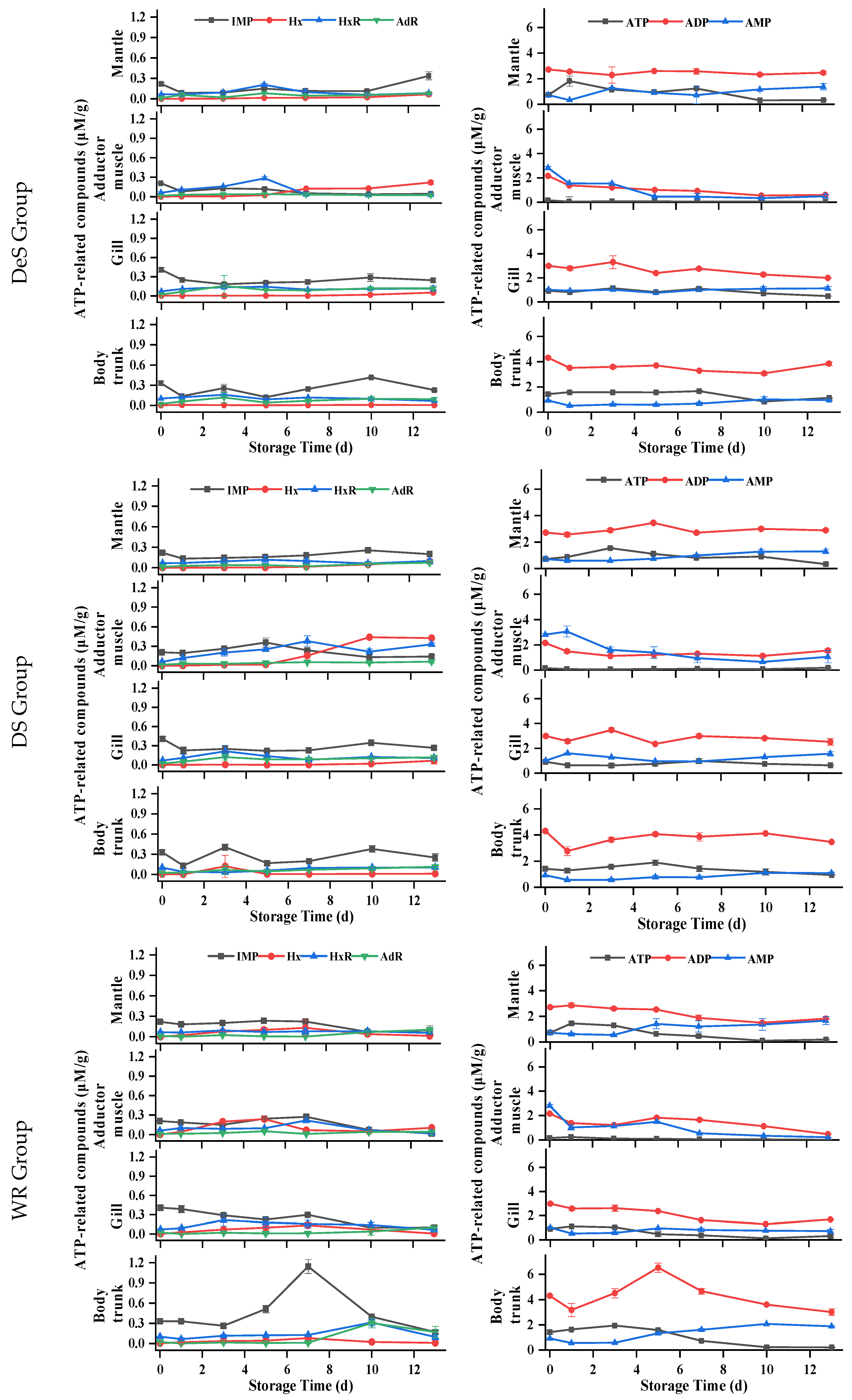 Foods 13 01273 g005b