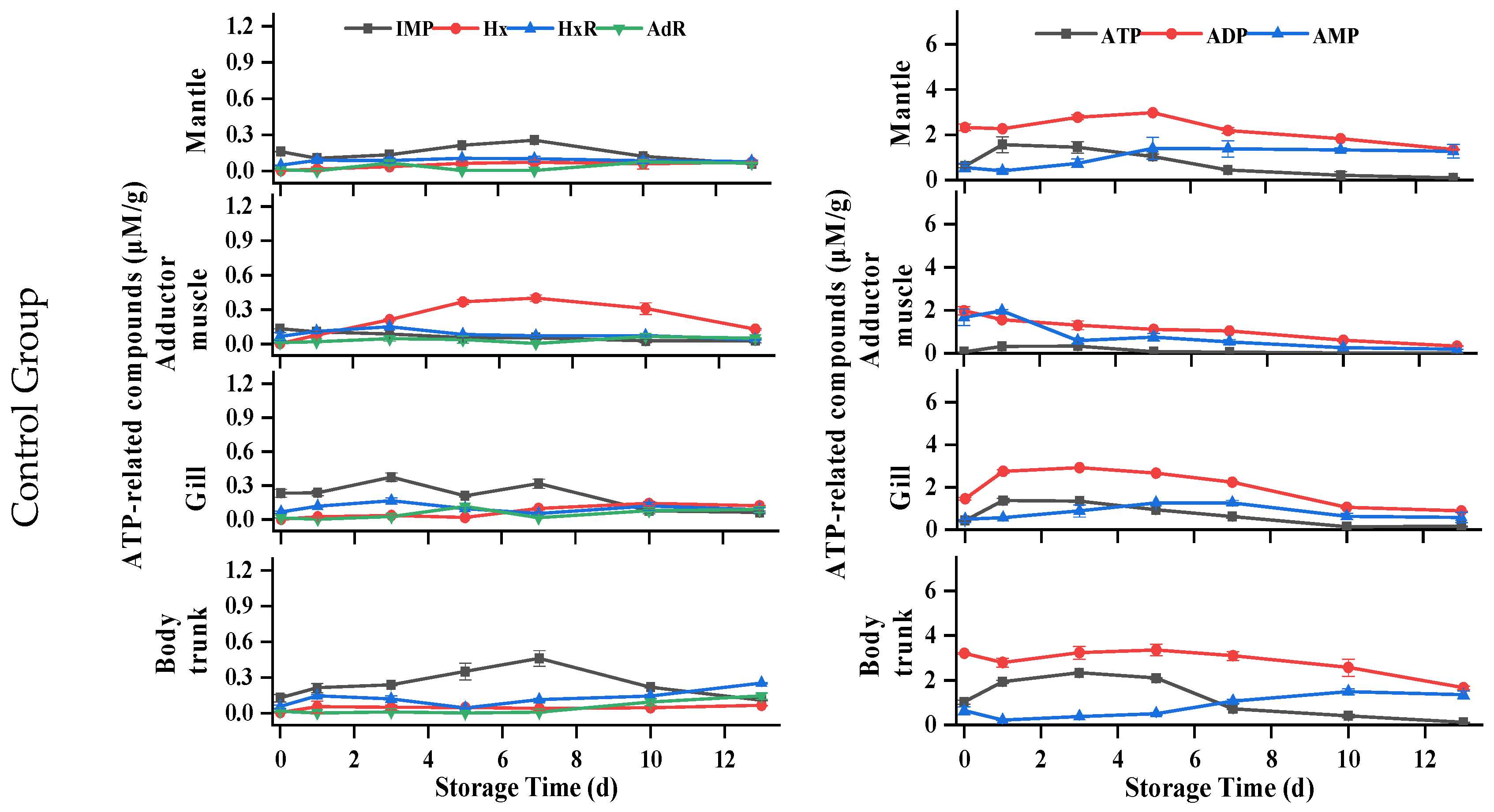 Foods 13 01273 g005c