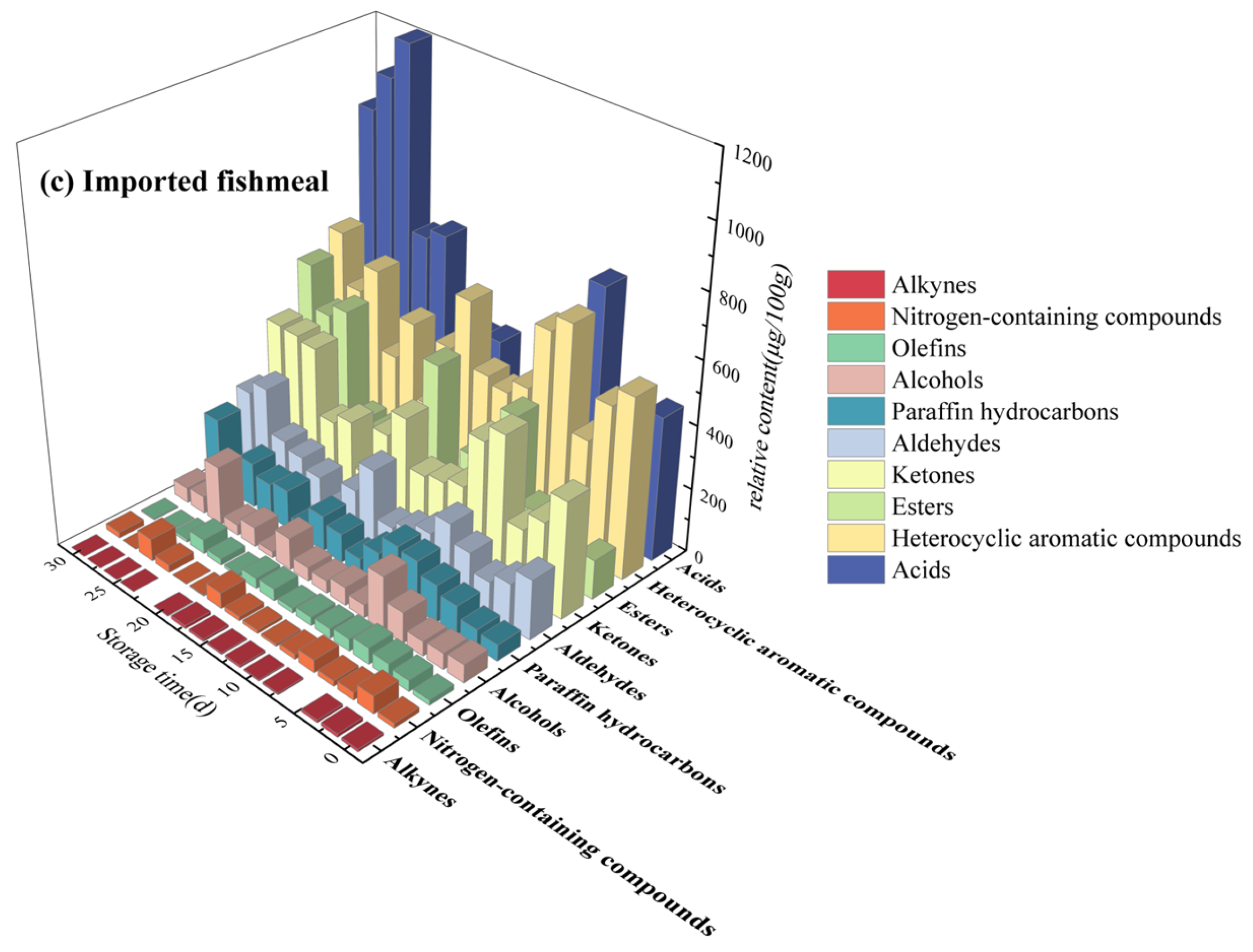 Foods 13 01290 g002b