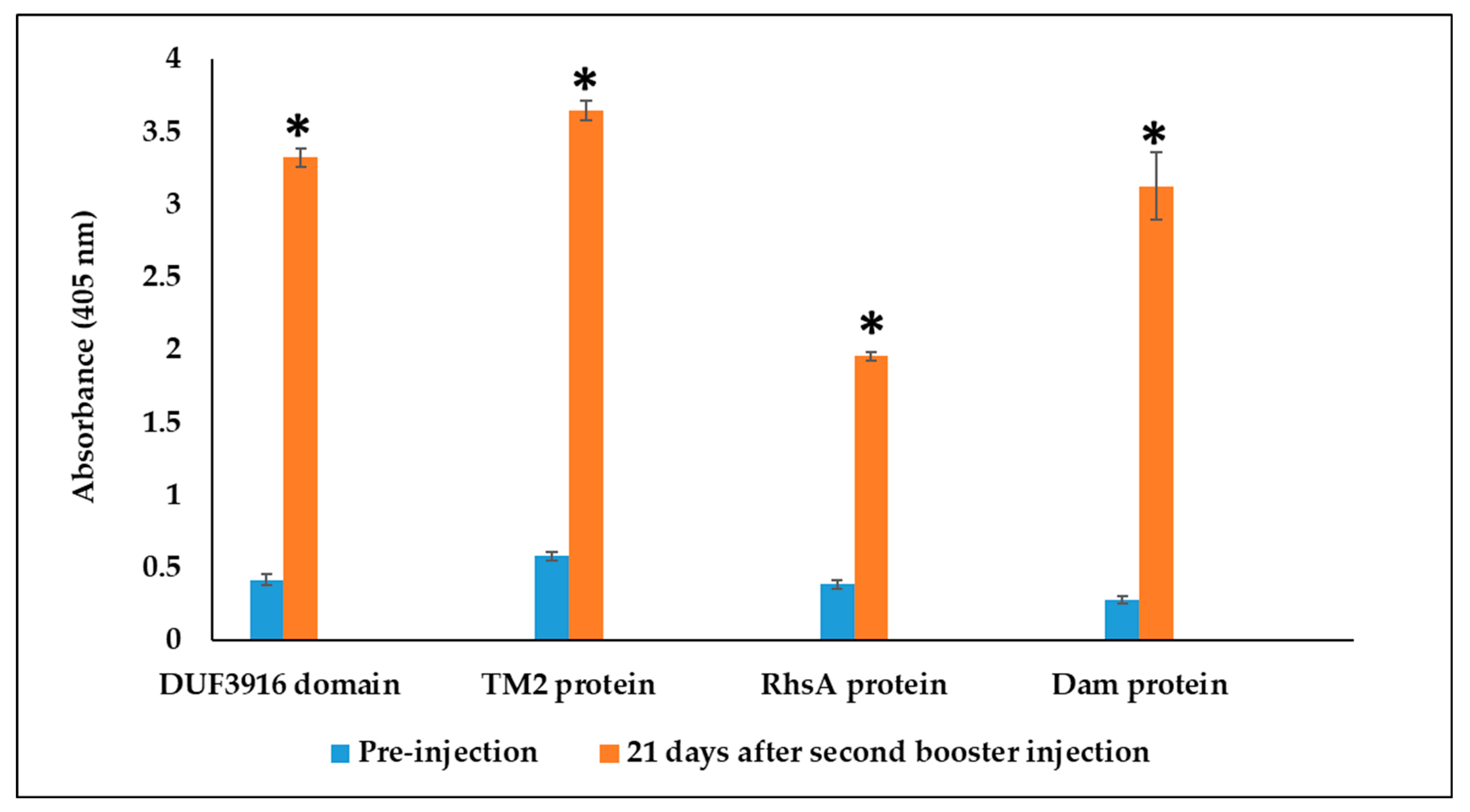 Foods 13 01302 g002 Foods 13 01302 g002