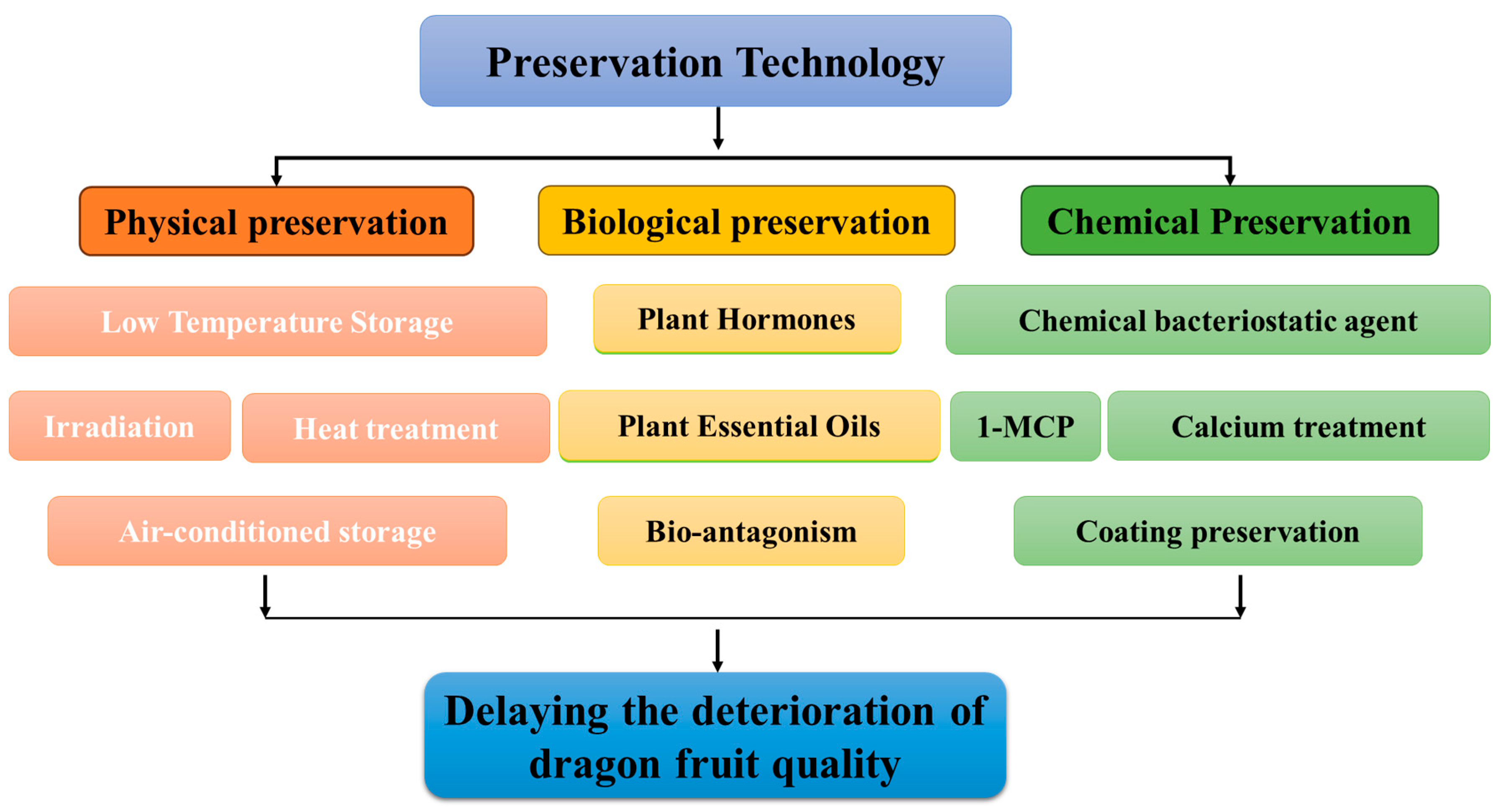 Foods 13 01307 g002 Foods 13 01307 g002