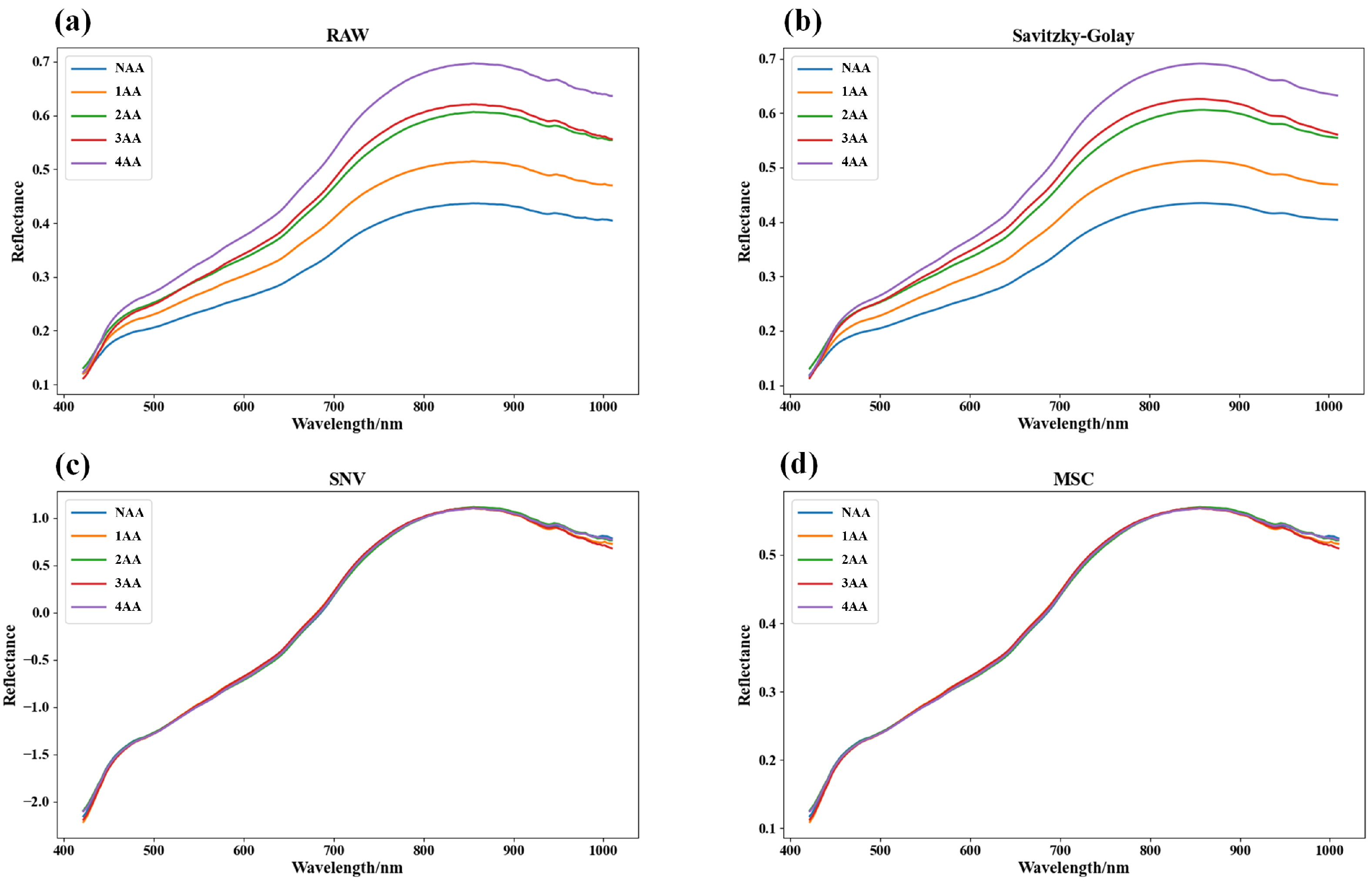 Foods 13 01320 g004 Foods 13 01320 g004