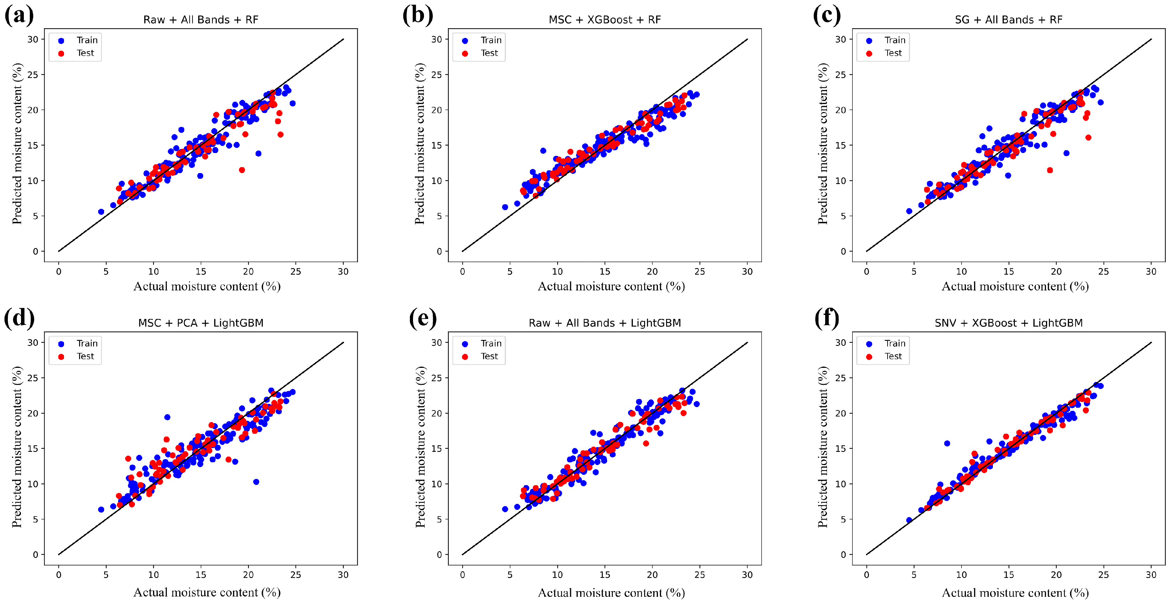 Foods 13 01320 g009 Foods 13 01320 g009