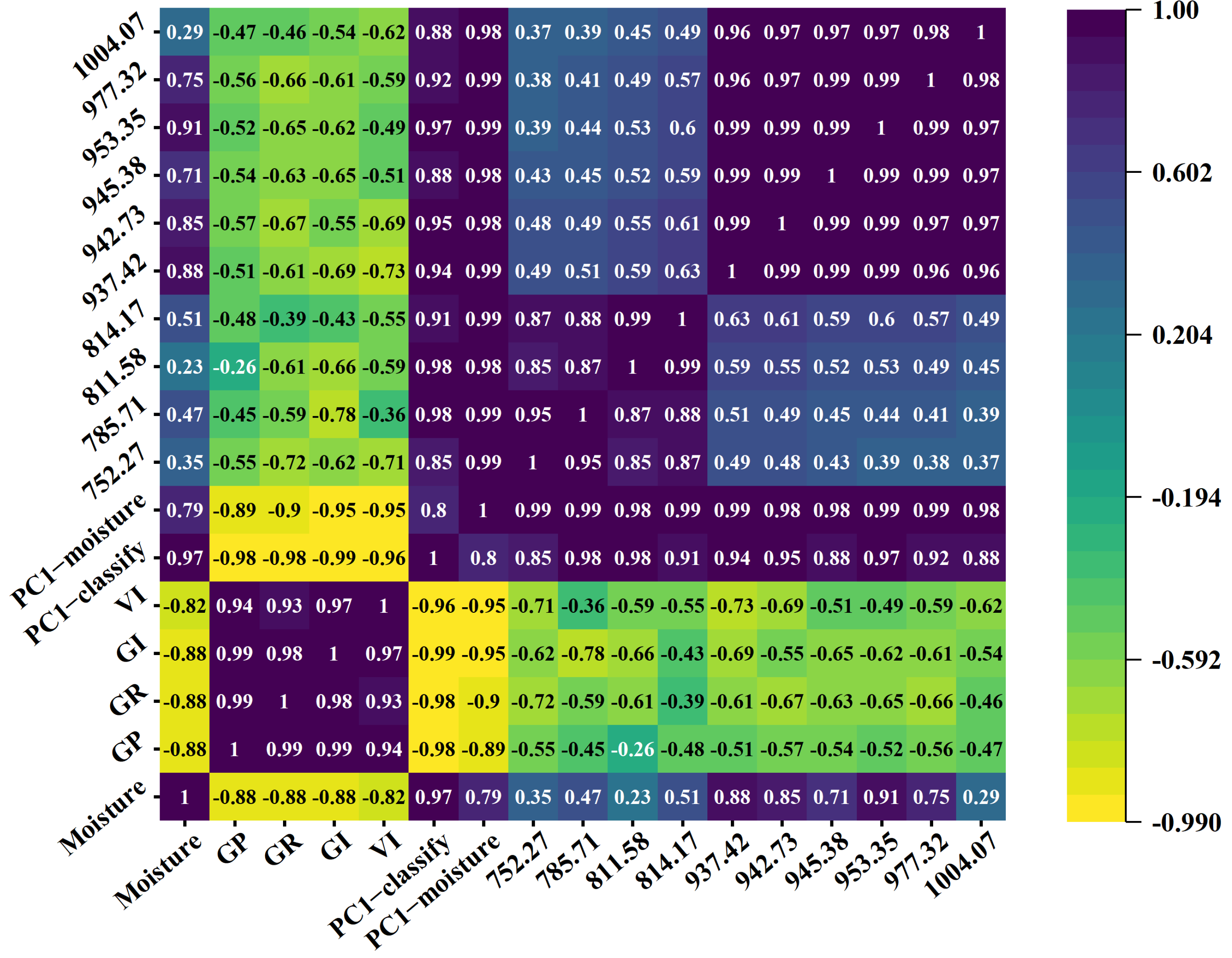 Foods 13 01320 g010 Foods 13 01320 g010