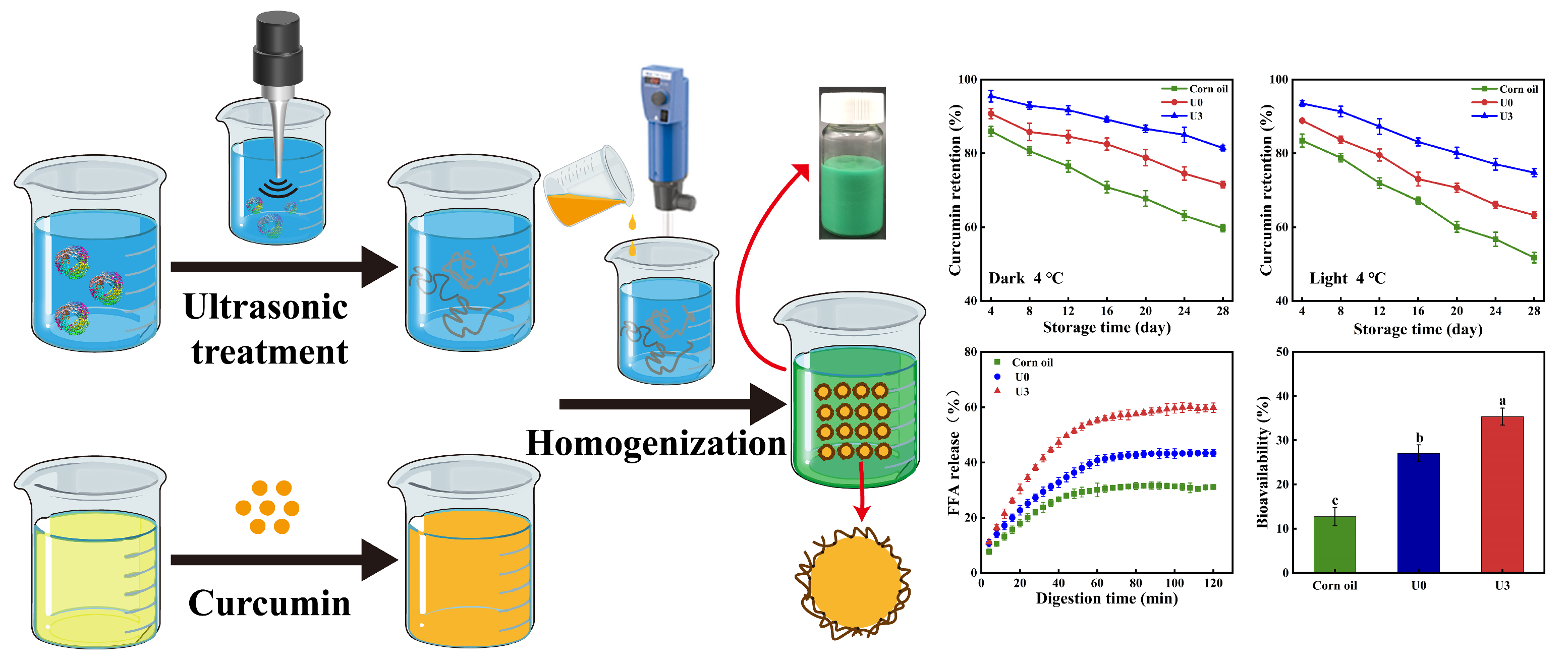 Foods 13 01324 sch001