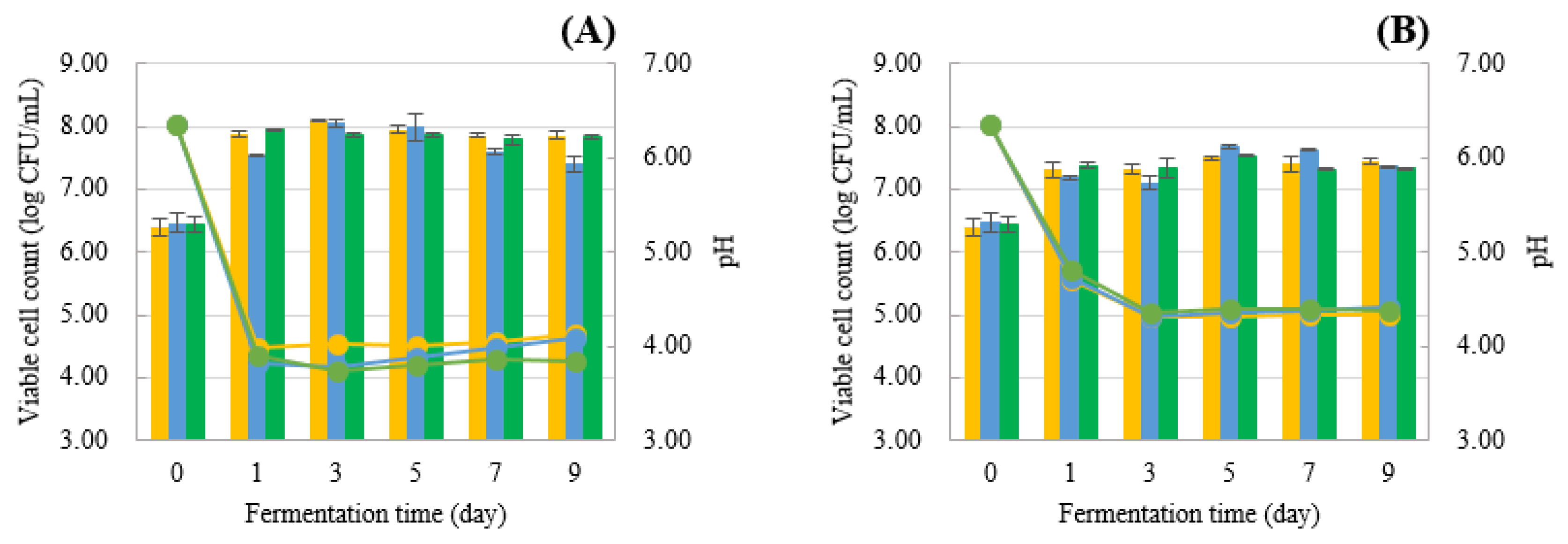Foods 13 01335 g006a