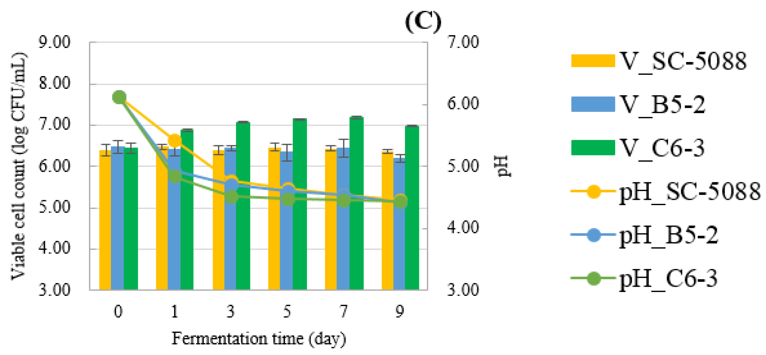 Foods 13 01335 g006b
