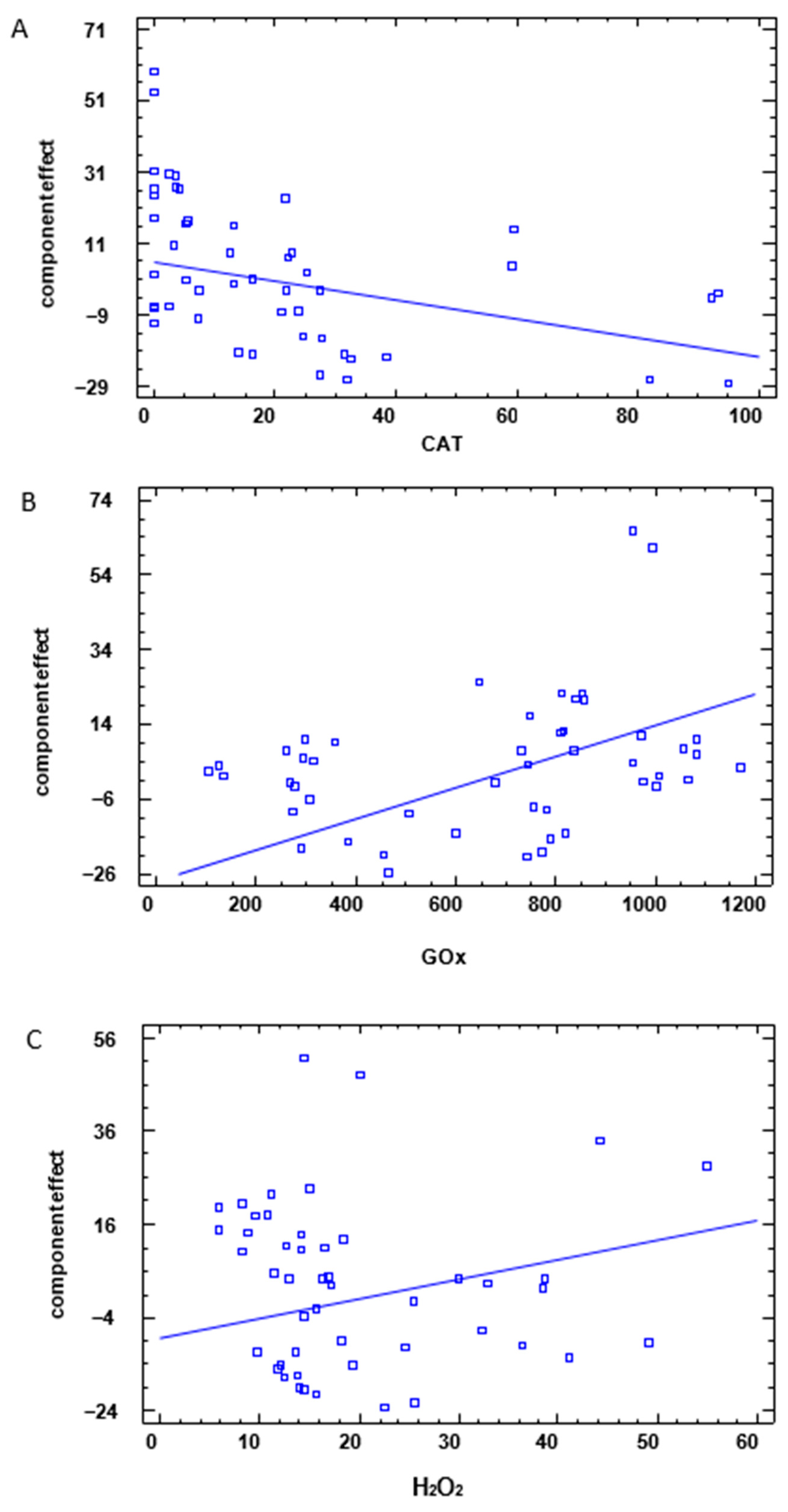 Foods 13 01344 g004 Foods 13 01344 g004