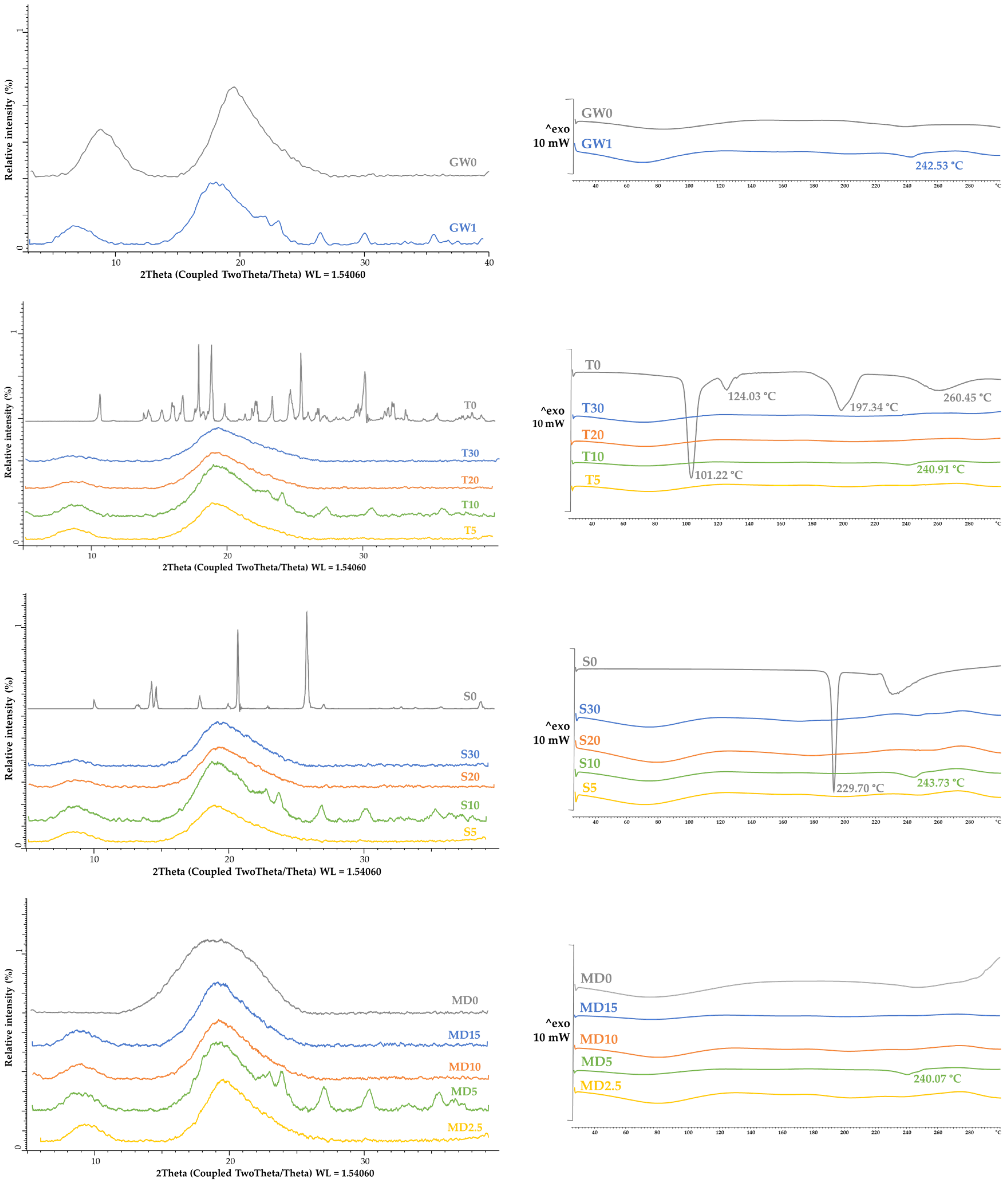 Foods 13 01346 g003a