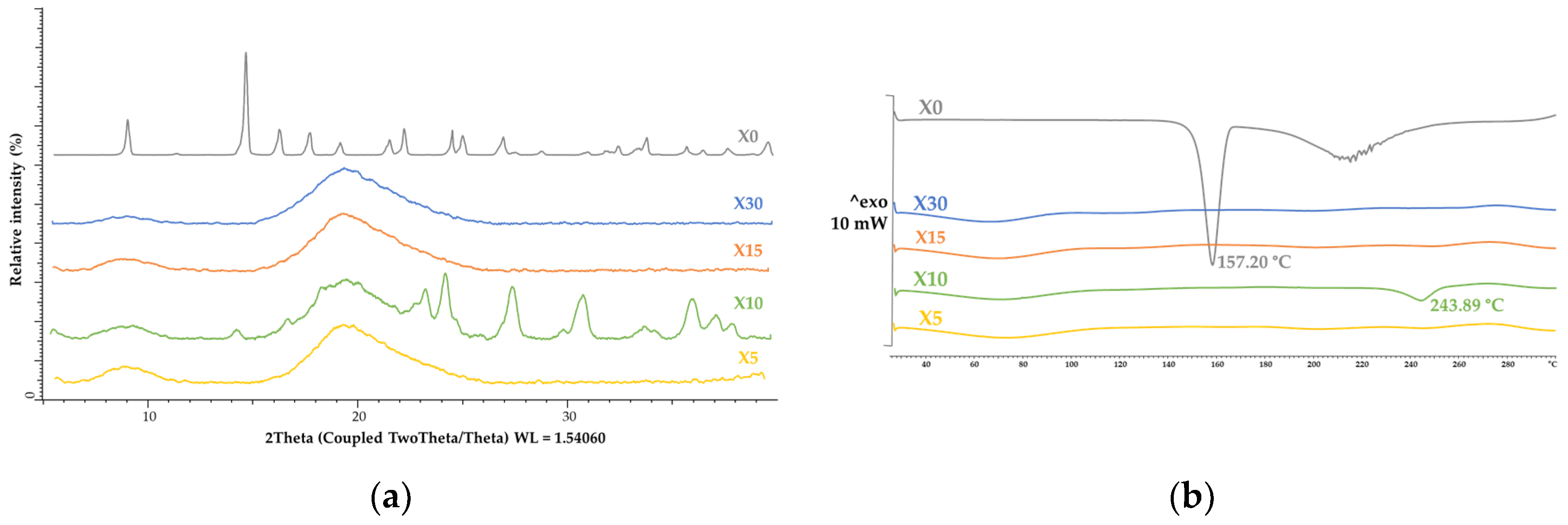 Foods 13 01346 g003b