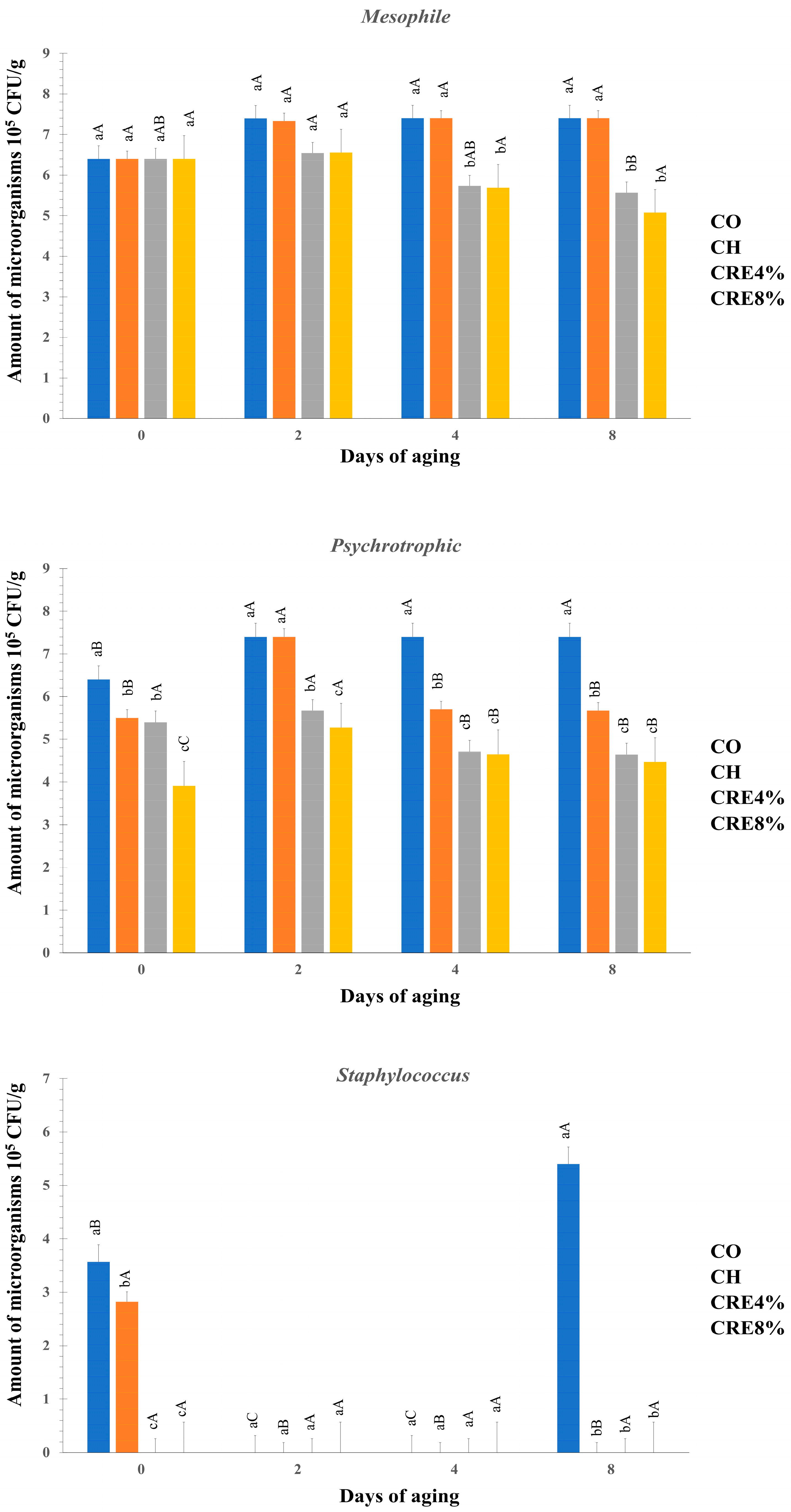Foods 13 01353 g001 Foods 13 01353 g001