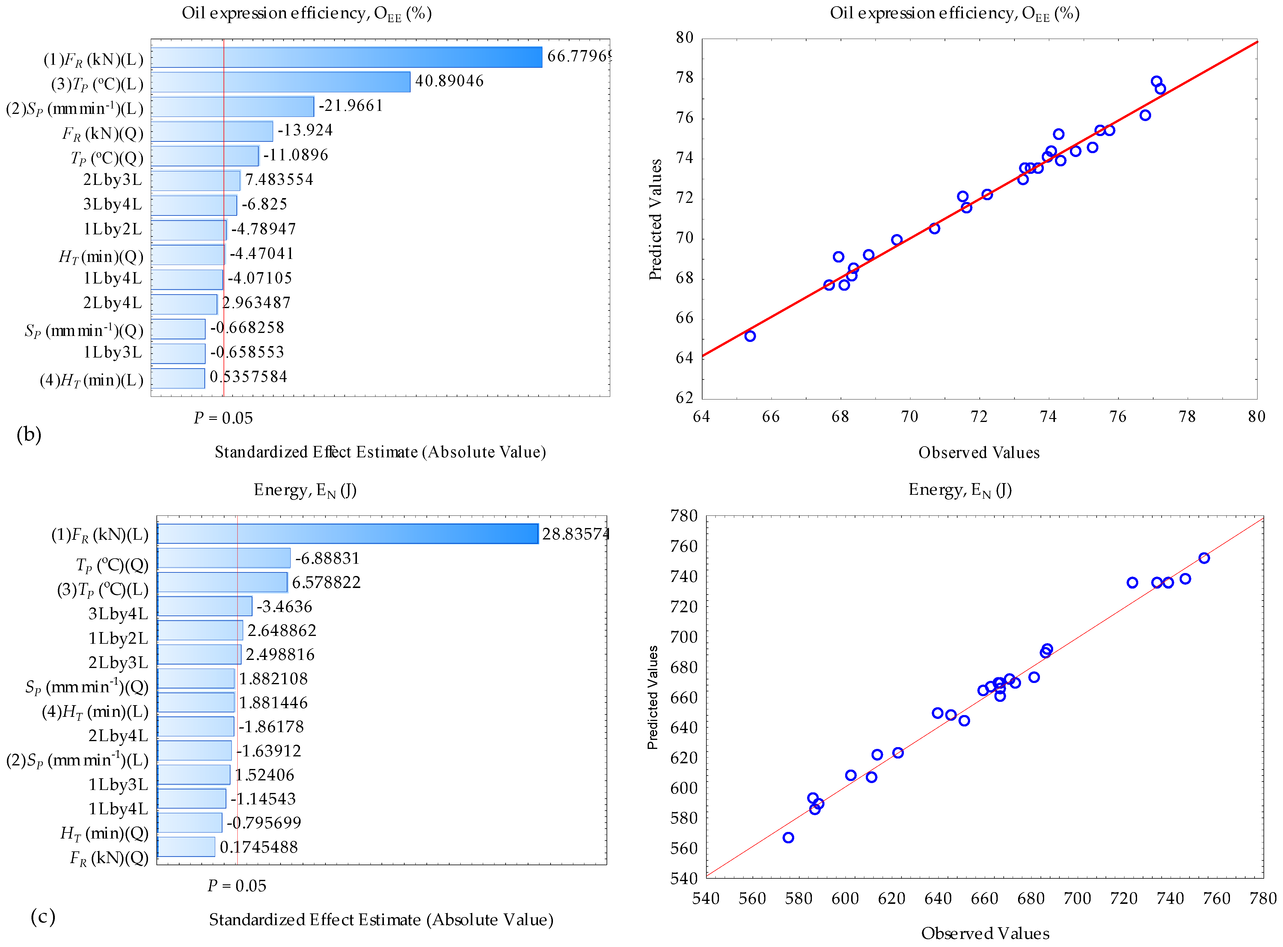 Foods 13 01384 g004b Foods 13 01384 g004b