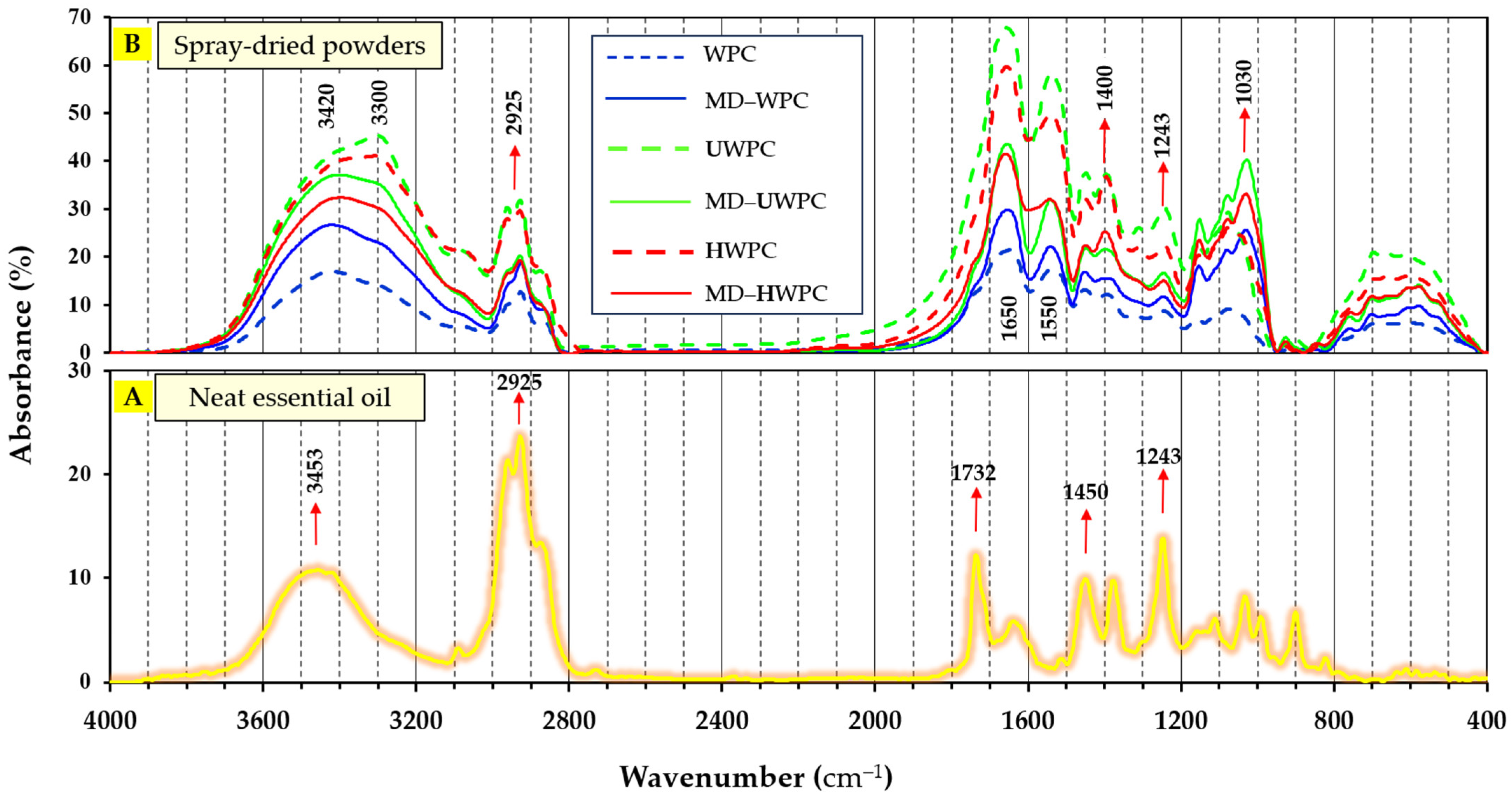 Foods 13 01407 g003 Foods 13 01407 g003