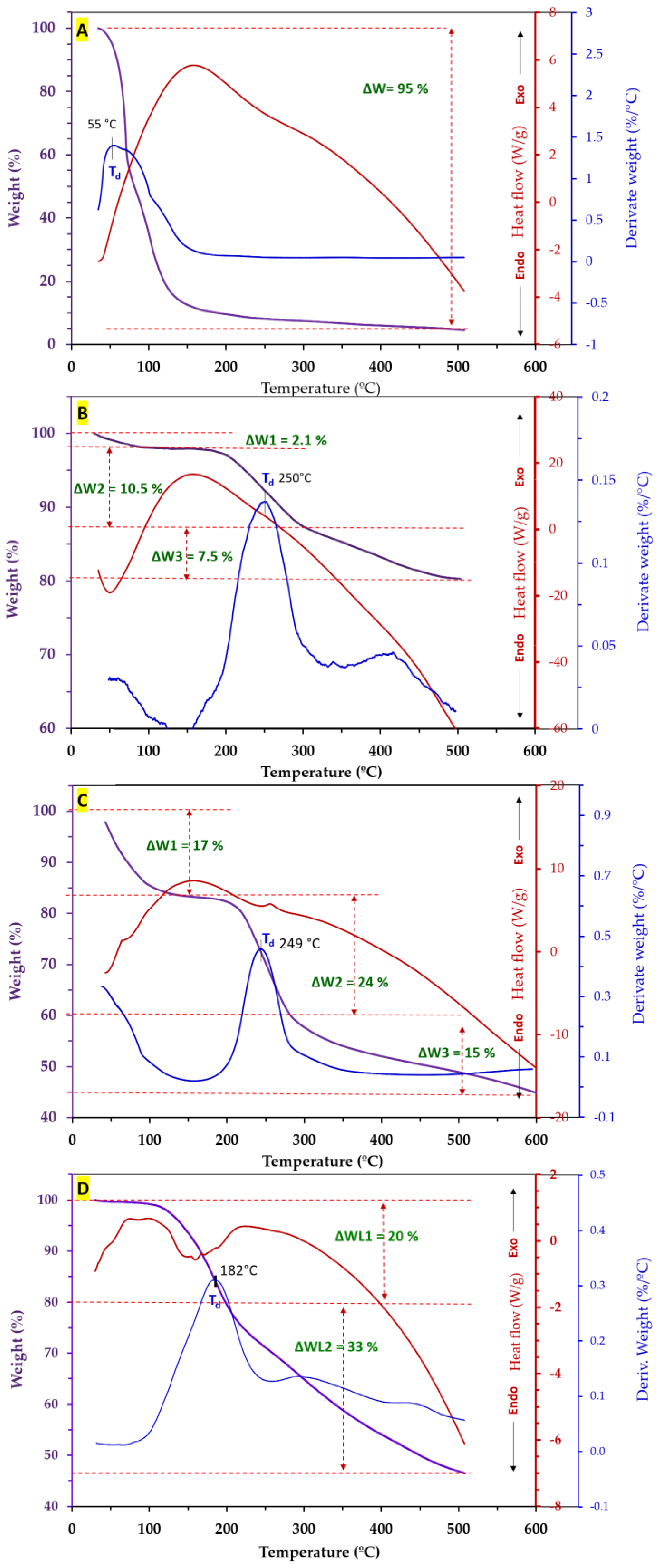 Foods 13 01407 g004 Foods 13 01407 g004