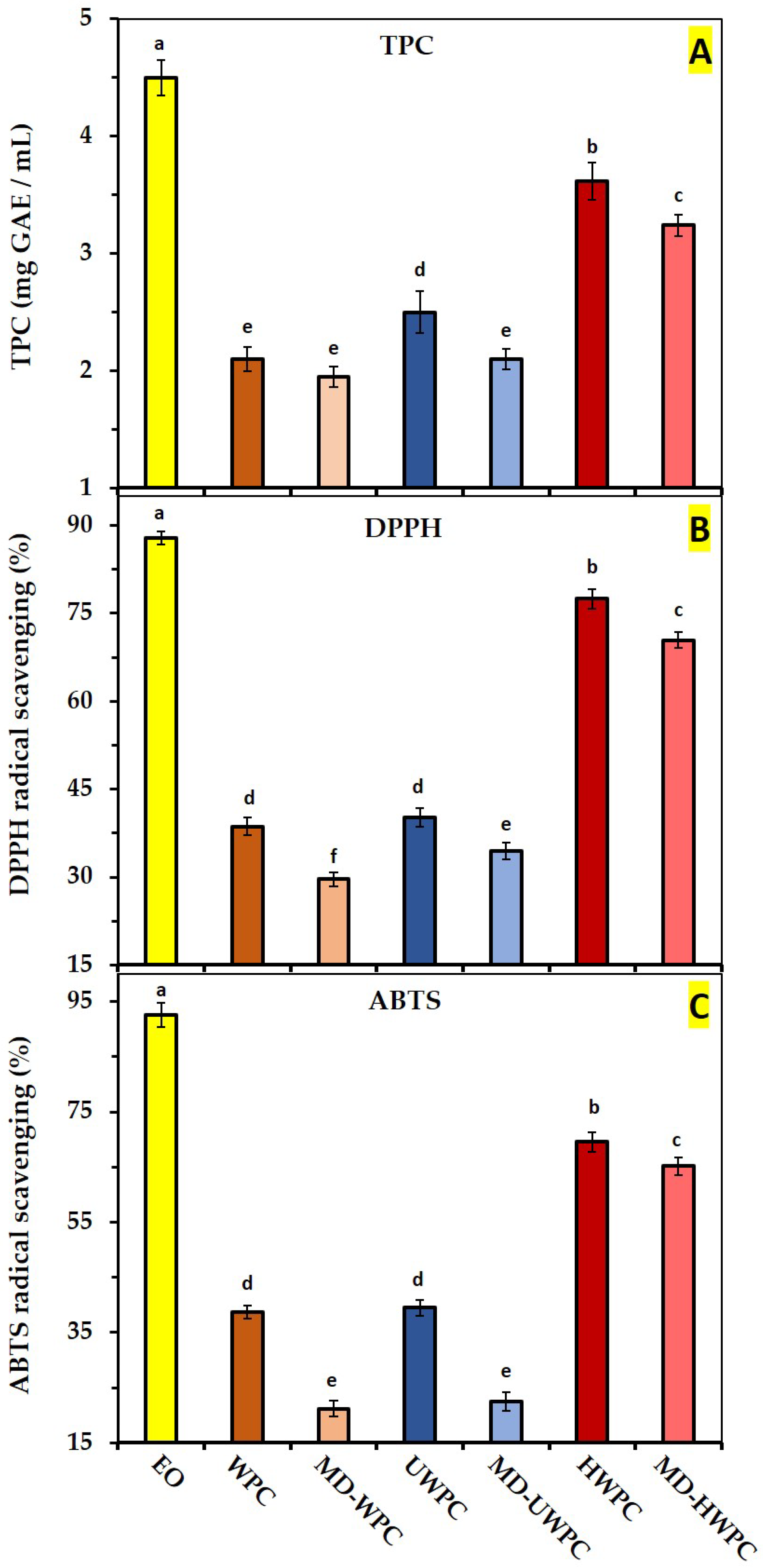 Foods 13 01407 g005 Foods 13 01407 g005