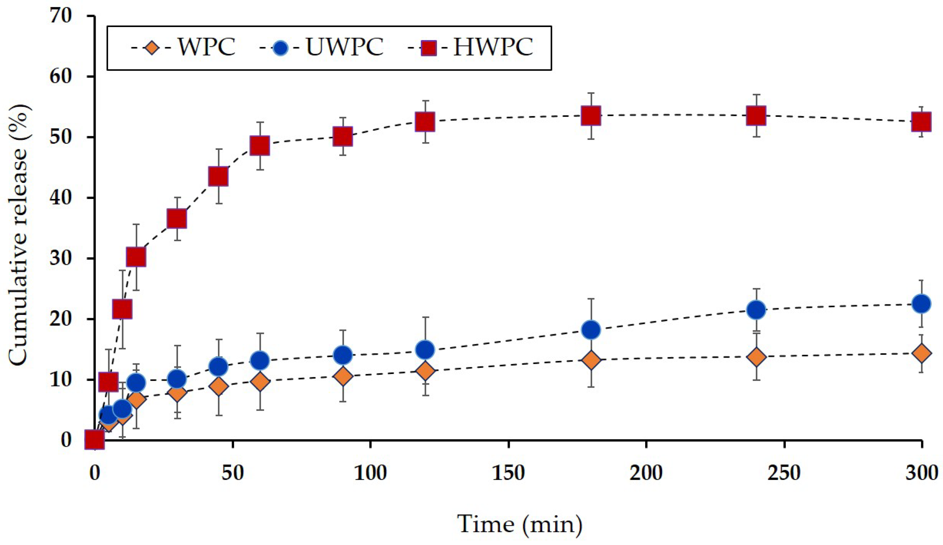 Foods 13 01407 g006 Foods 13 01407 g006