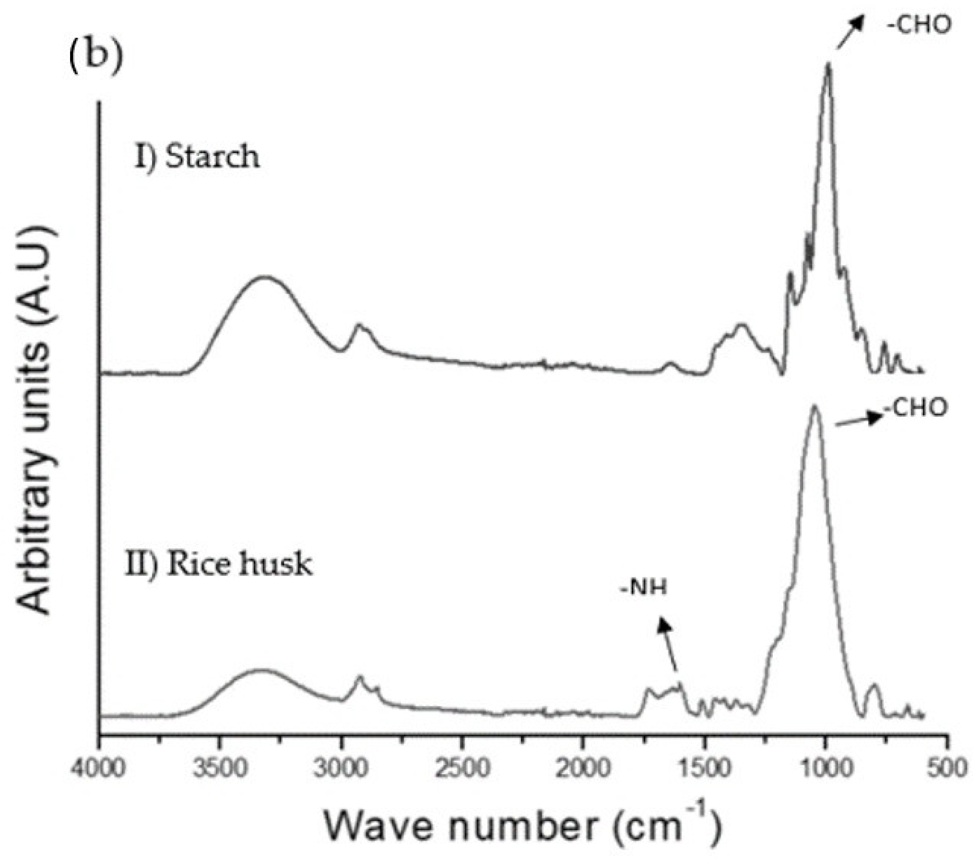 Foods 13 01421 g003b