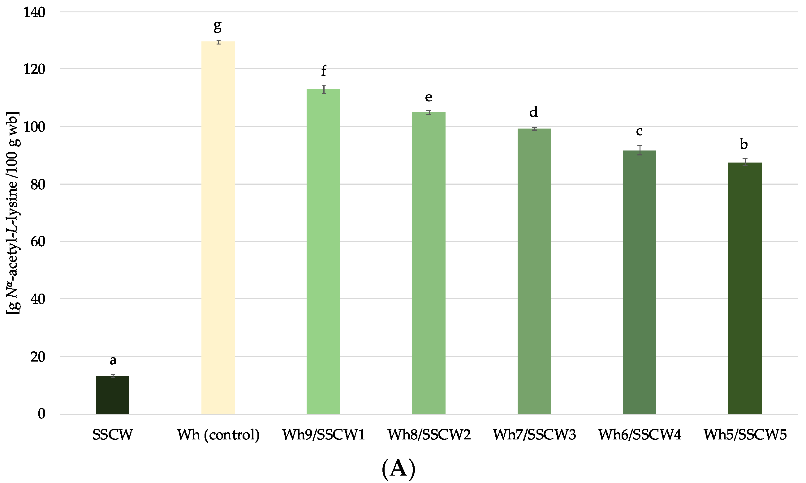 Foods 13 01433 g004a