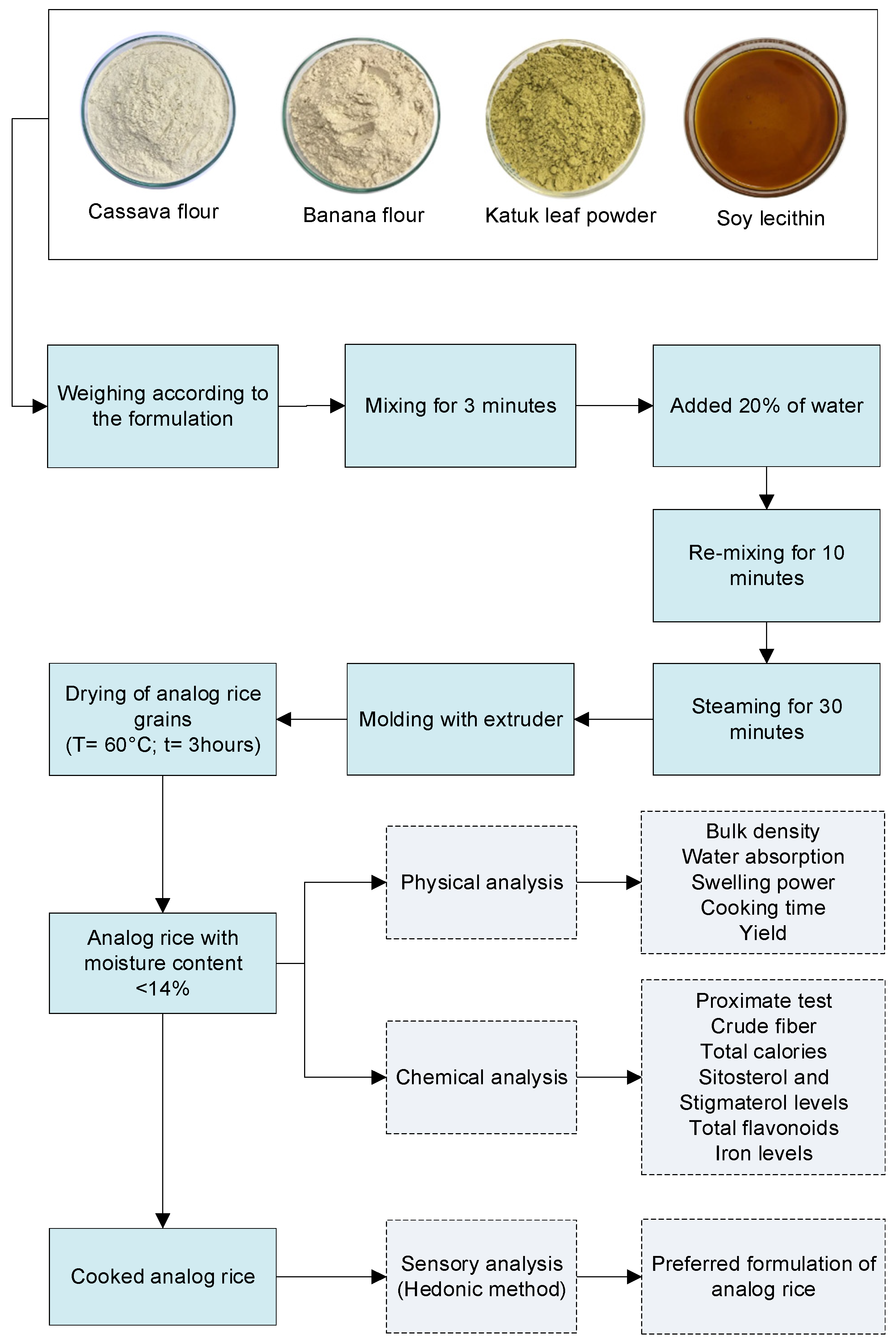Foods 13 01438 g001 Foods 13 01438 g001