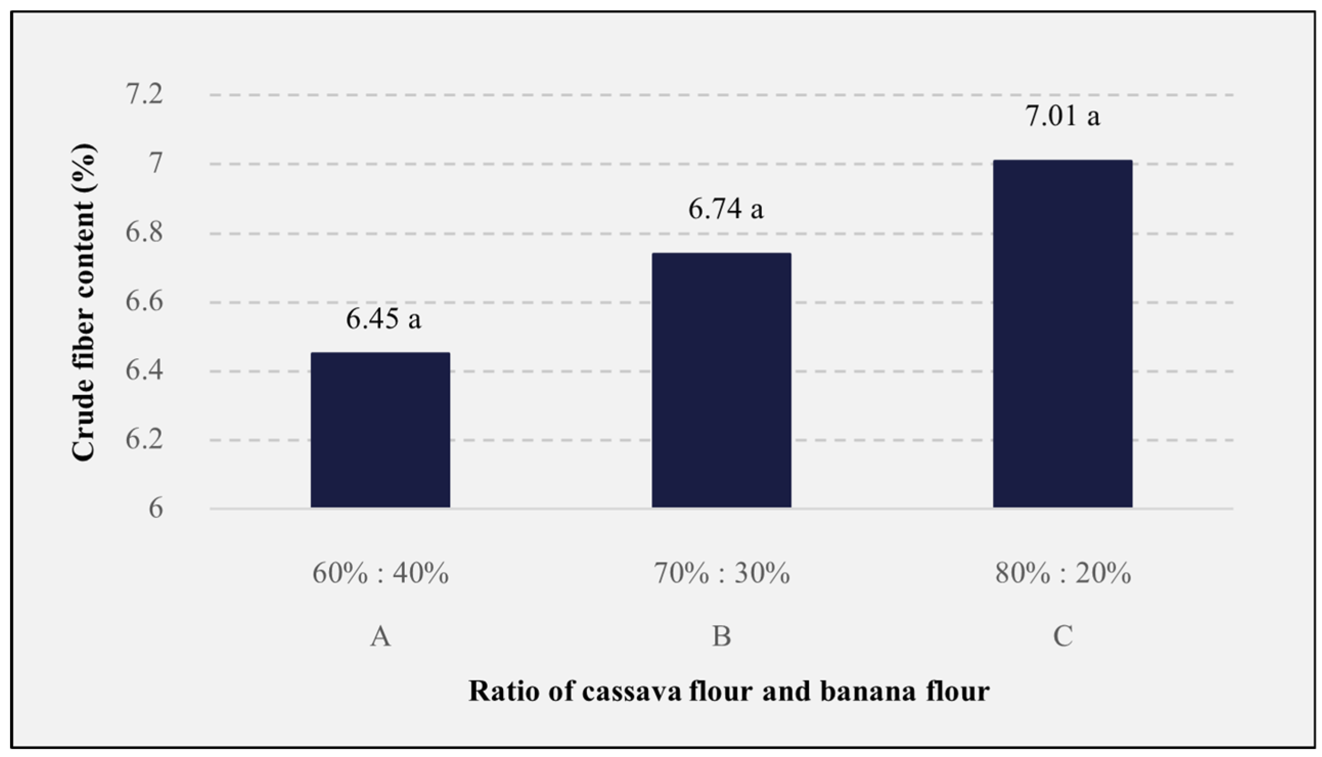 Foods 13 01438 g004 Foods 13 01438 g004