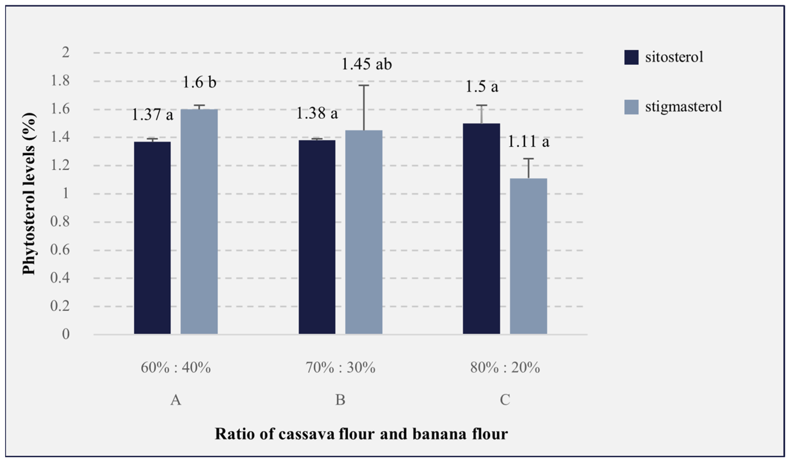 Foods 13 01438 g005 Foods 13 01438 g005