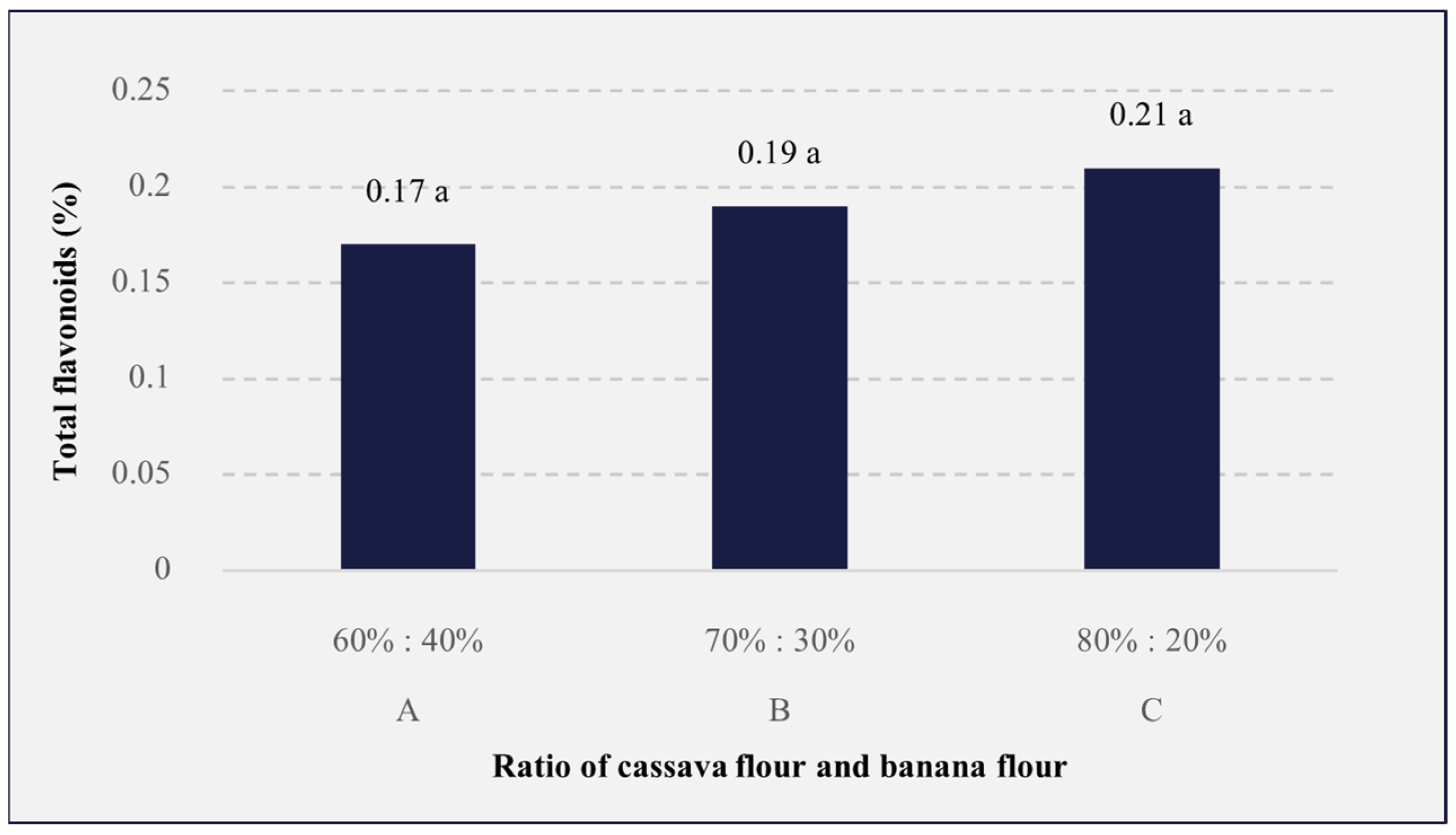 Foods 13 01438 g007 Foods 13 01438 g007