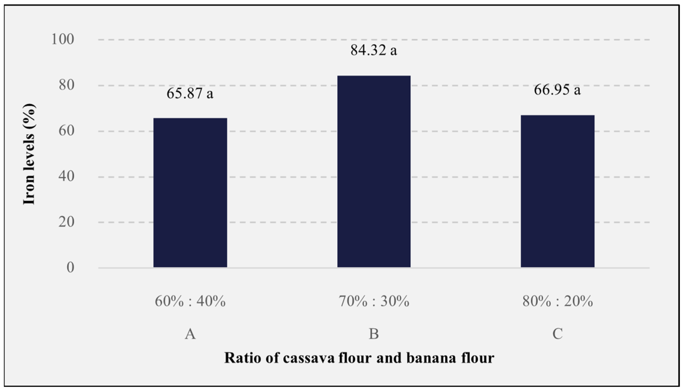 Foods 13 01438 g008 Foods 13 01438 g008