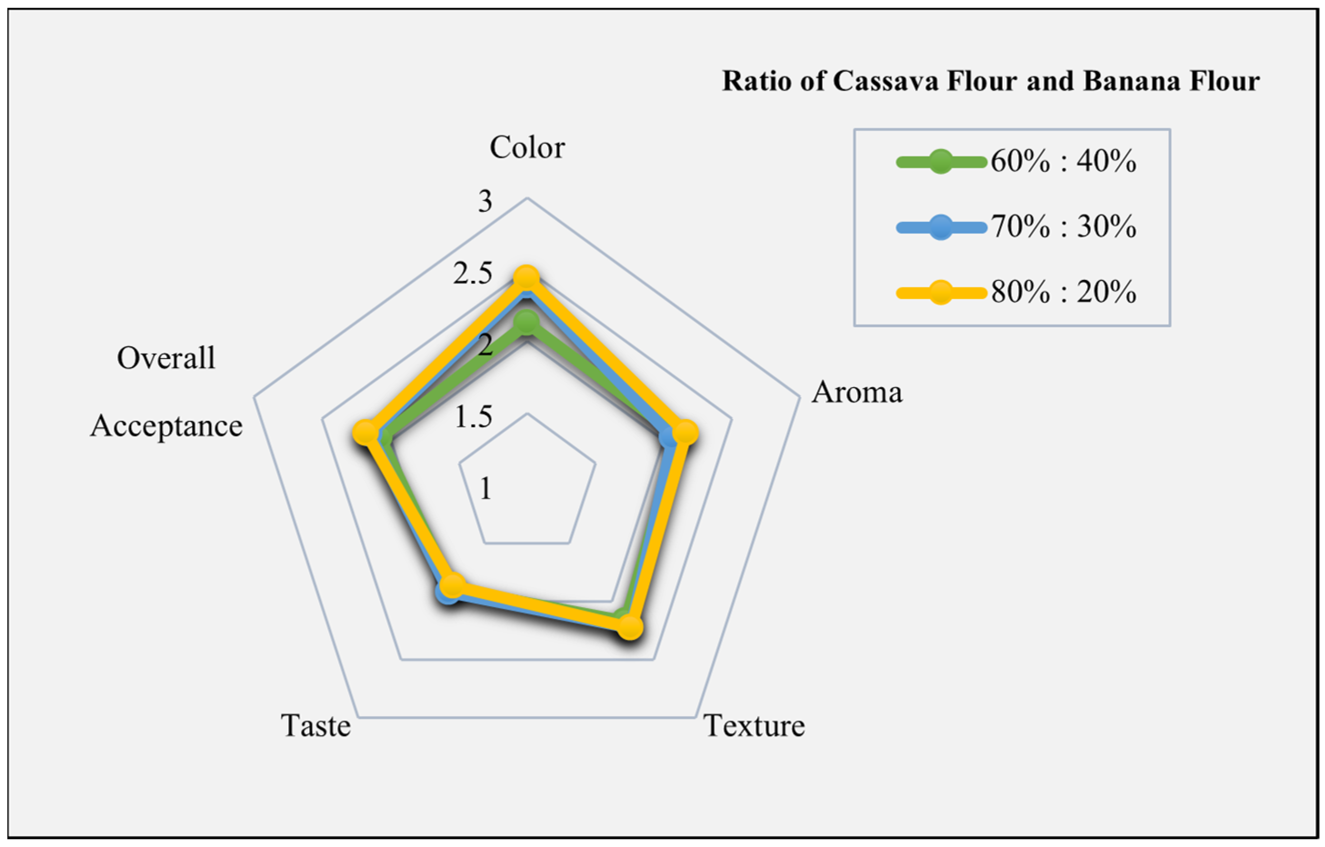 Foods 13 01438 g009 Foods 13 01438 g009
