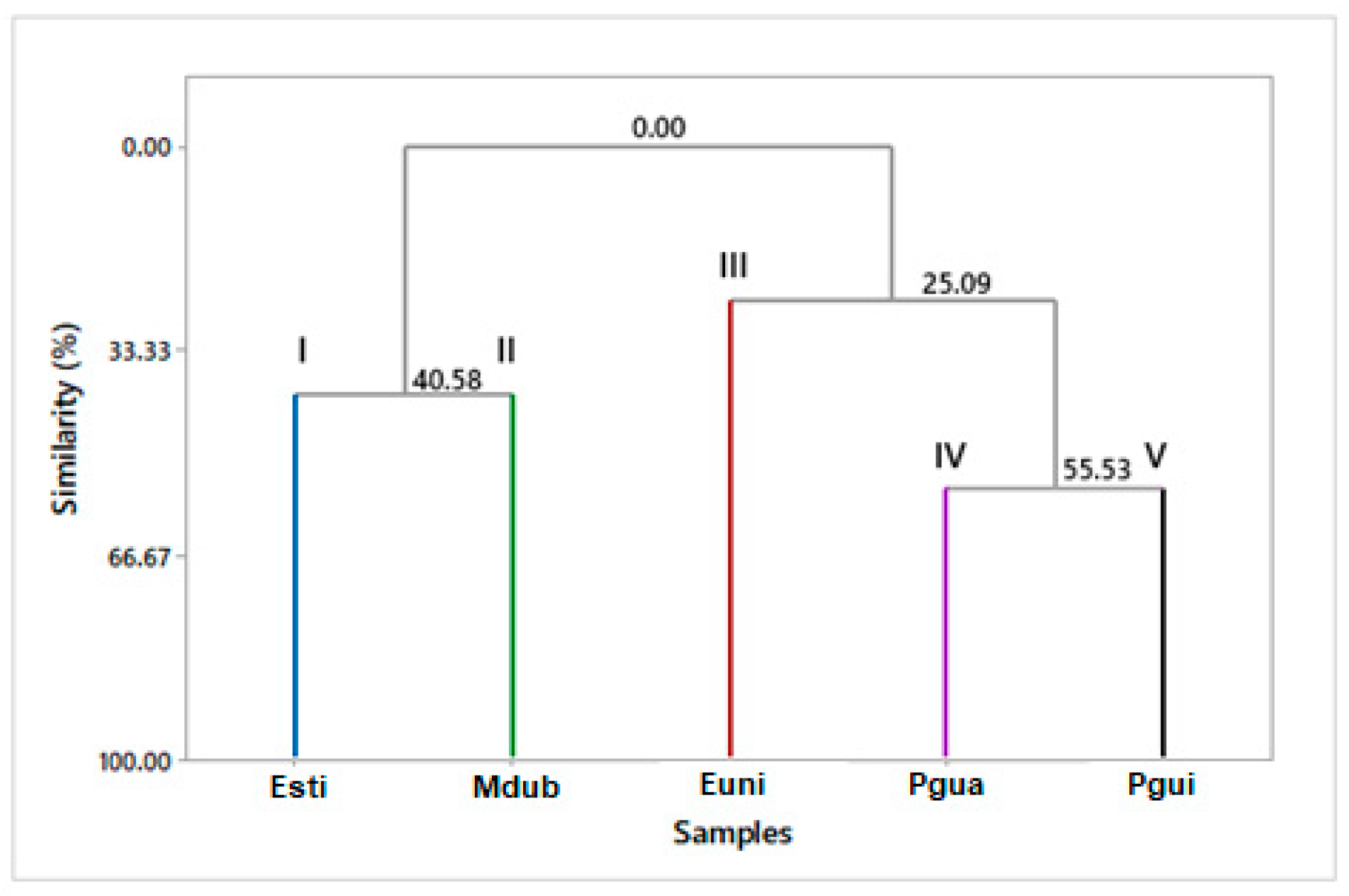 Foods 13 01490 g012 Foods 13 01490 g012