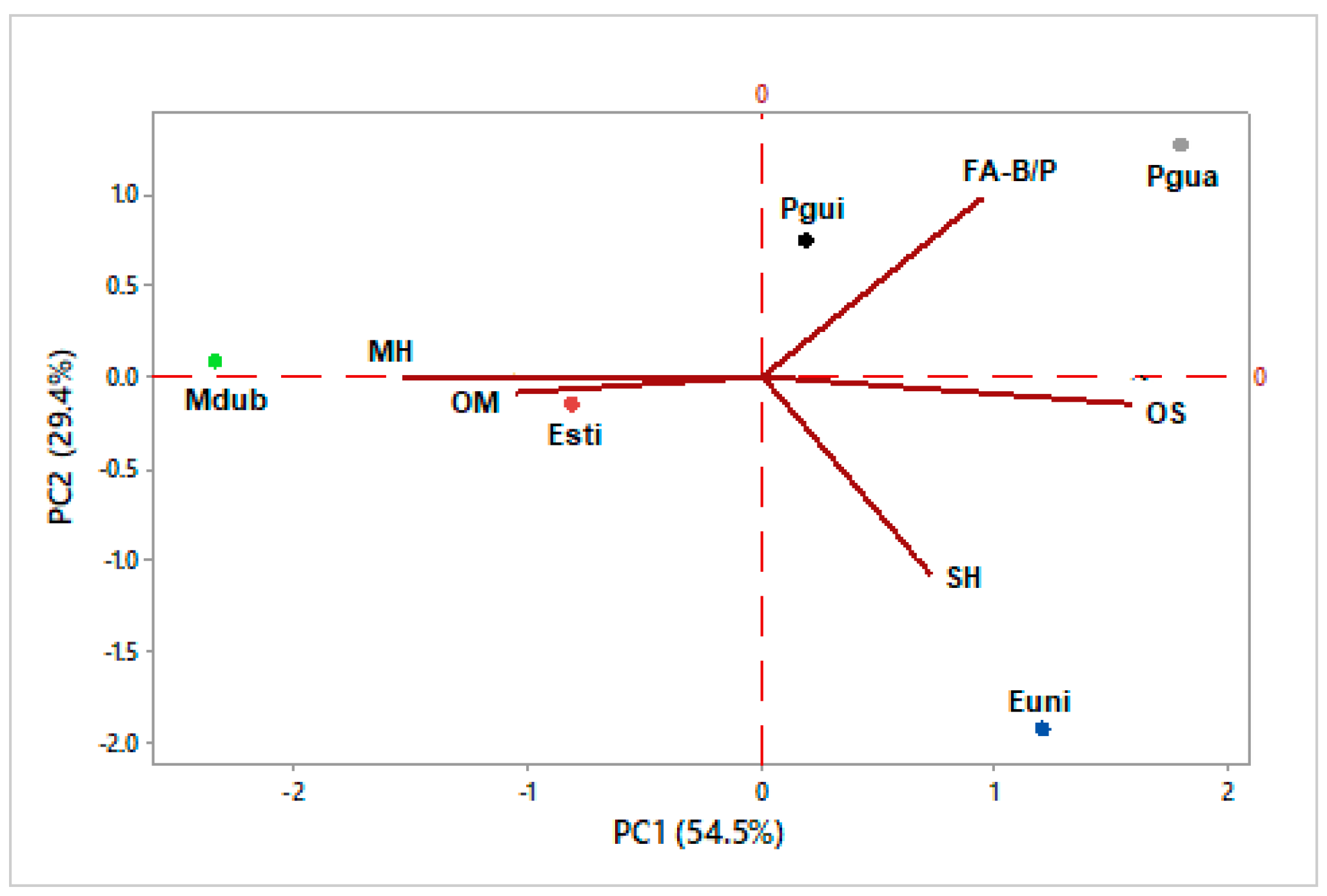 Foods 13 01490 g013 Foods 13 01490 g013
