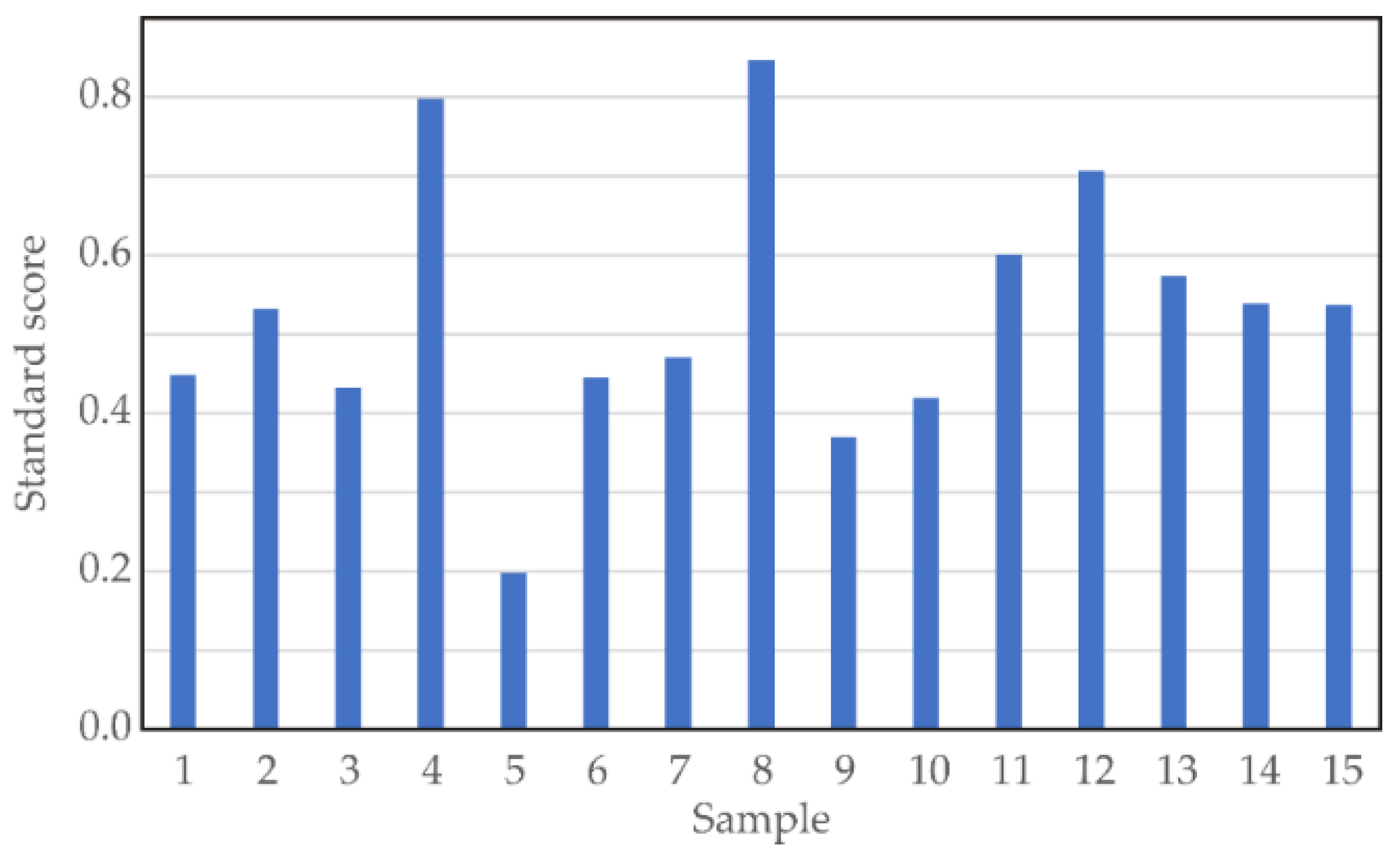 Foods 13 01494 g001 Foods 13 01494 g001