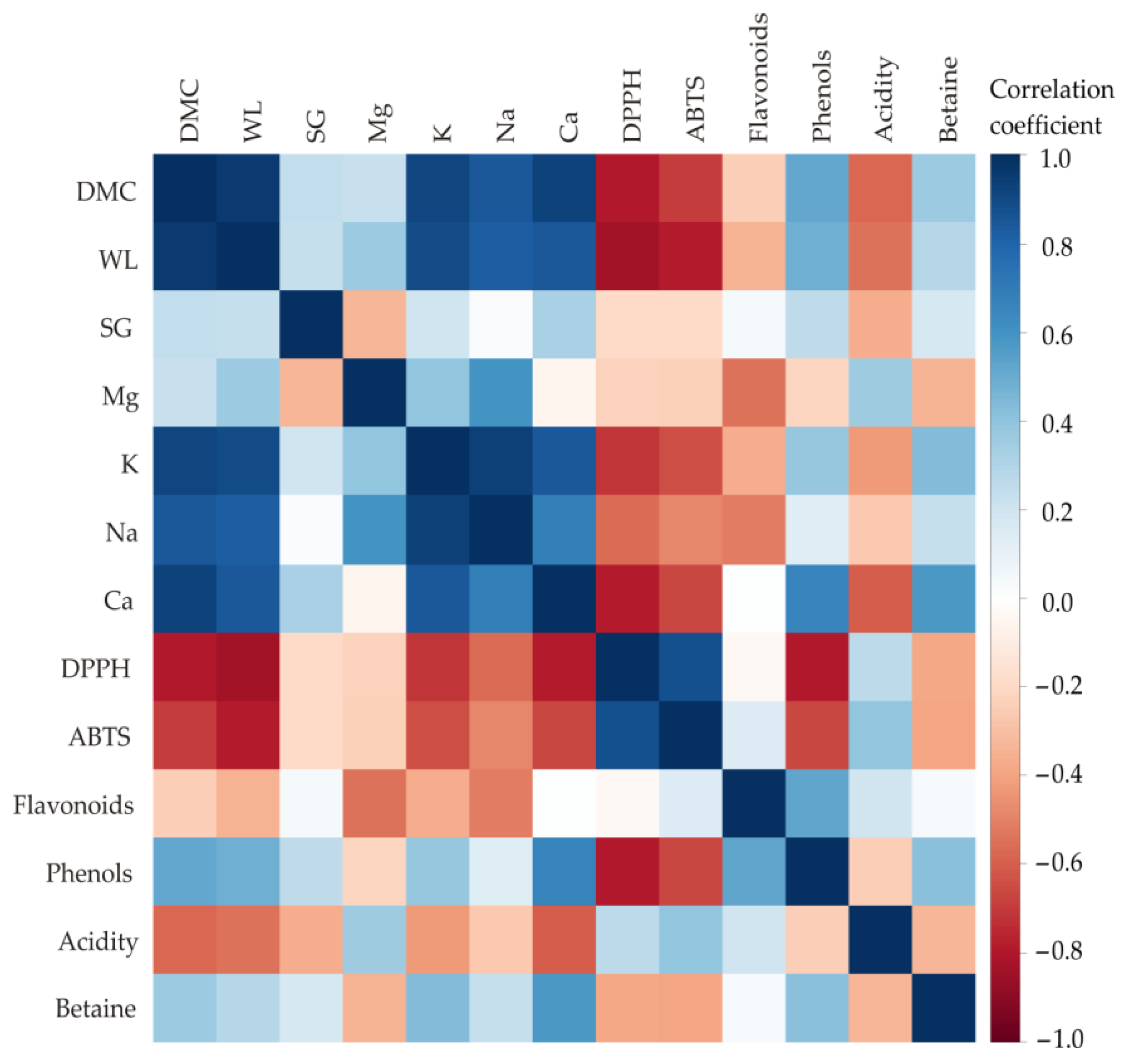 Foods 13 01494 g002 Foods 13 01494 g002