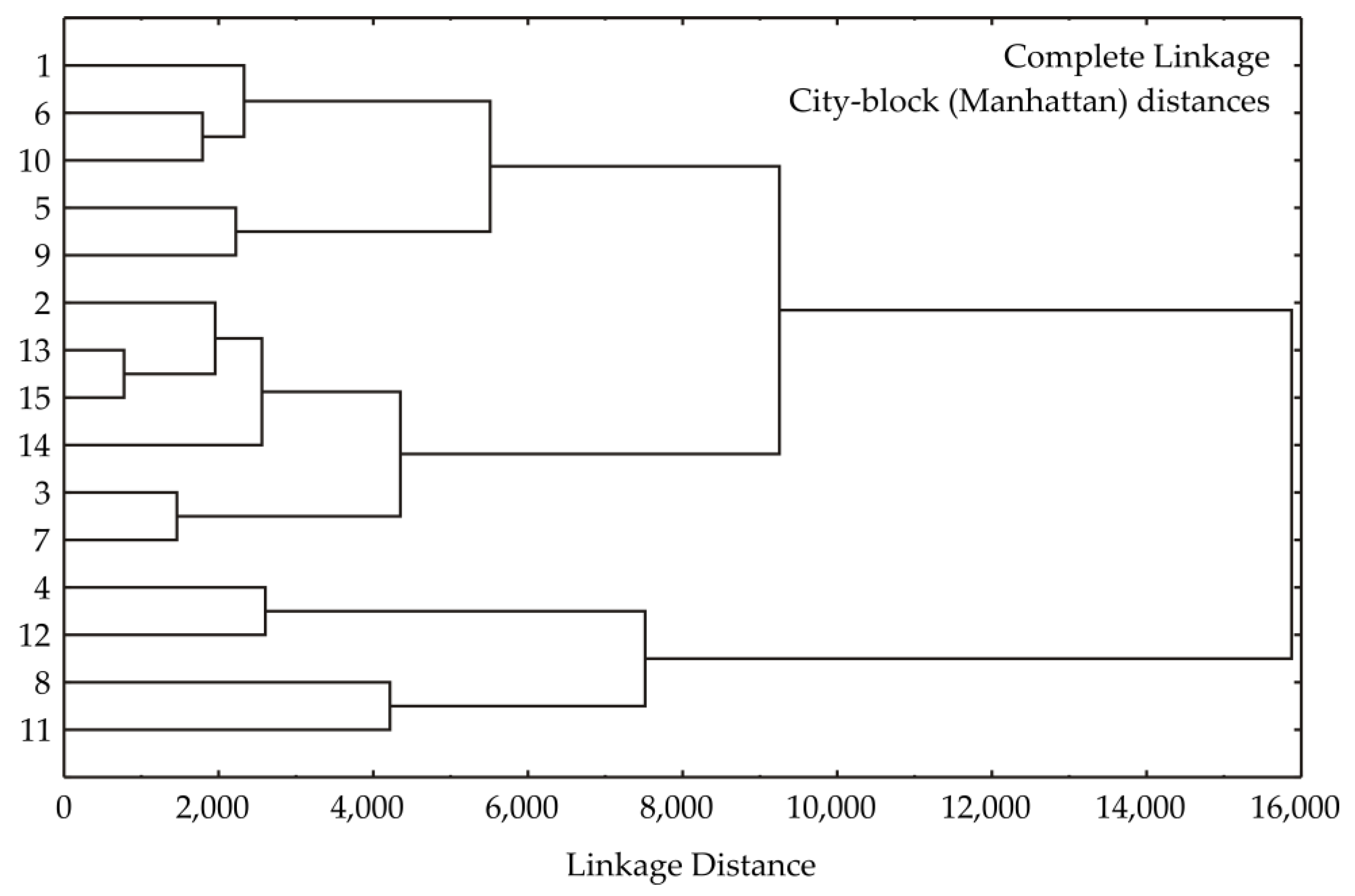 Foods 13 01494 g003 Foods 13 01494 g003