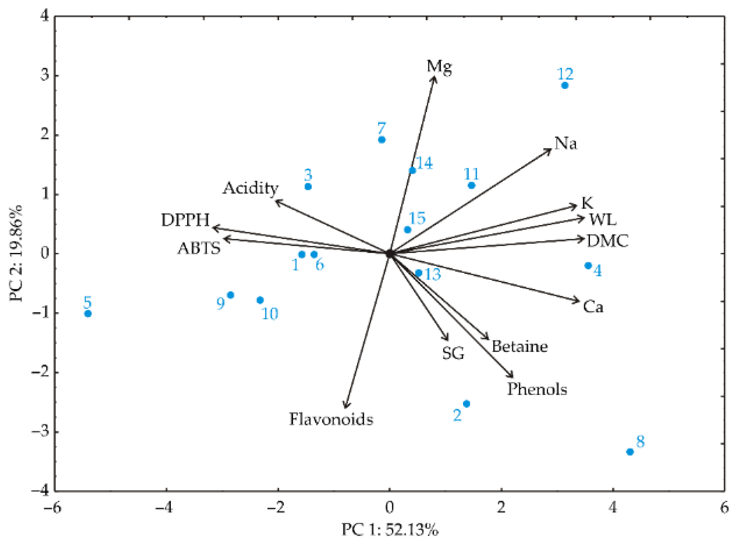 Foods 13 01494 g004 Foods 13 01494 g004
