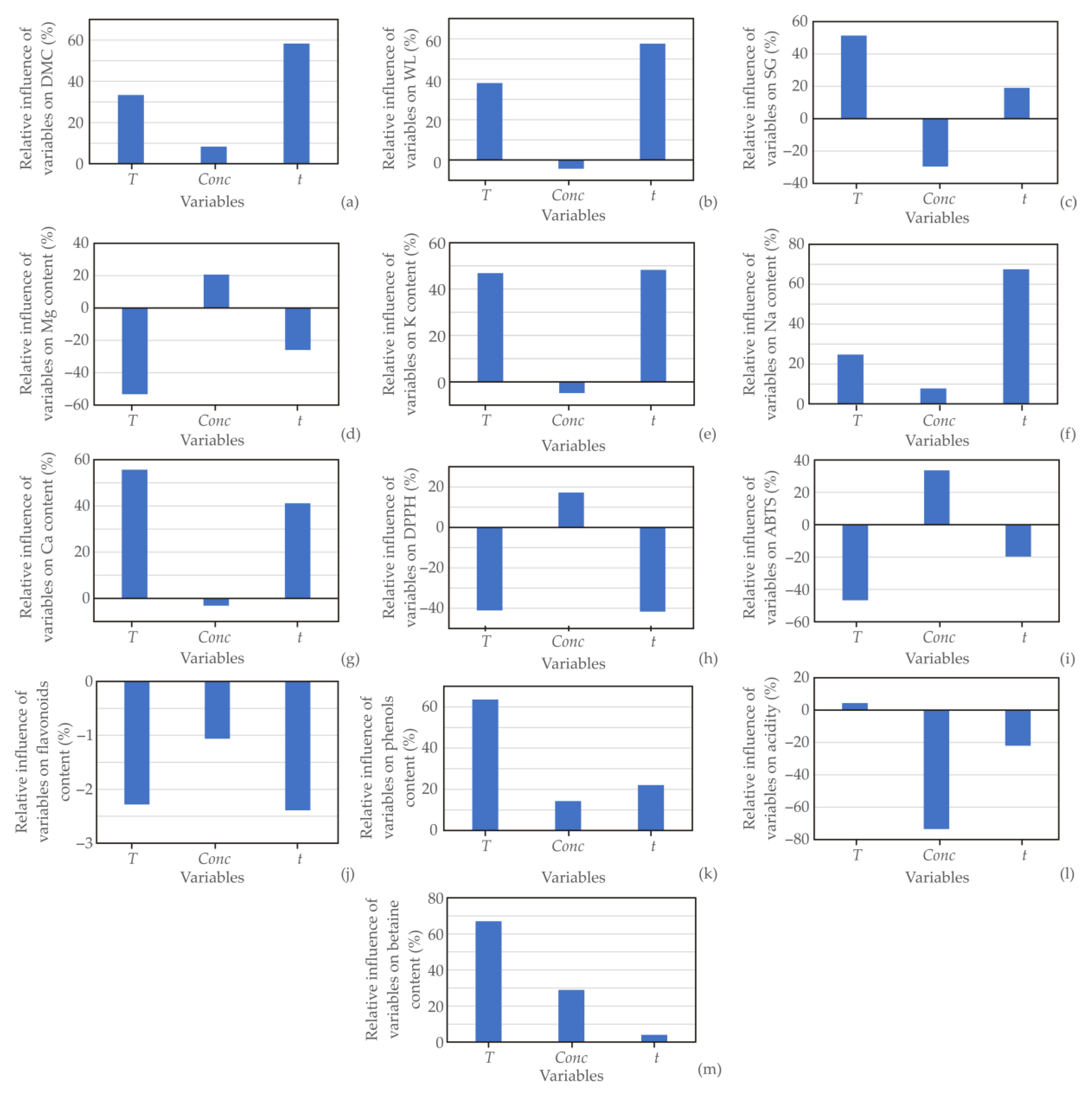 Foods 13 01494 g005 Foods 13 01494 g005