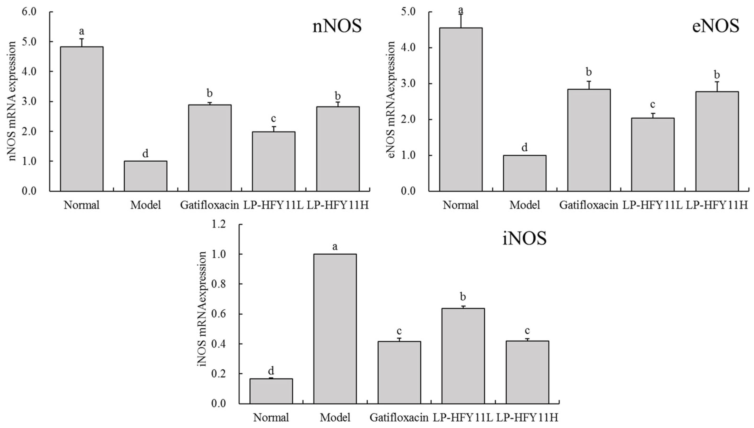 Foods 13 01496 g002 Foods 13 01496 g002
