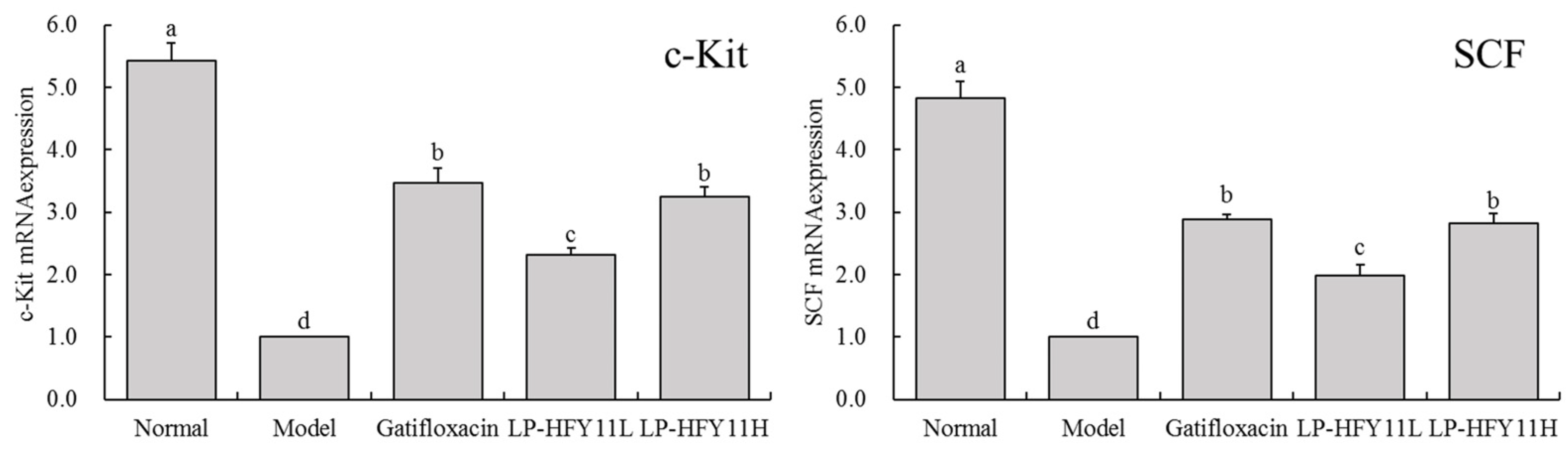 Foods 13 01496 g003 Foods 13 01496 g003