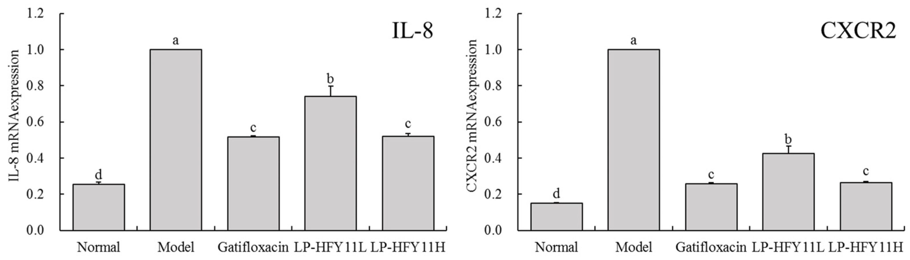 Foods 13 01496 g004 Foods 13 01496 g004