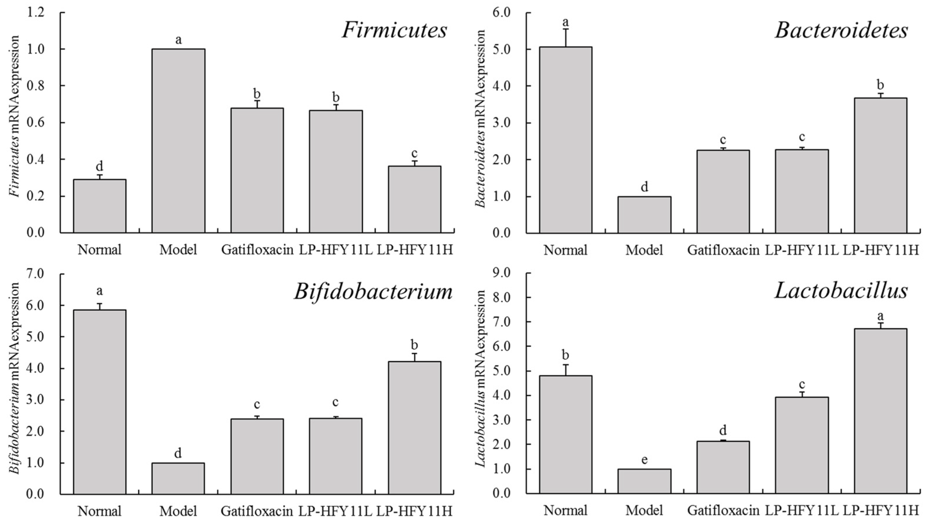 Foods 13 01496 g005 Foods 13 01496 g005