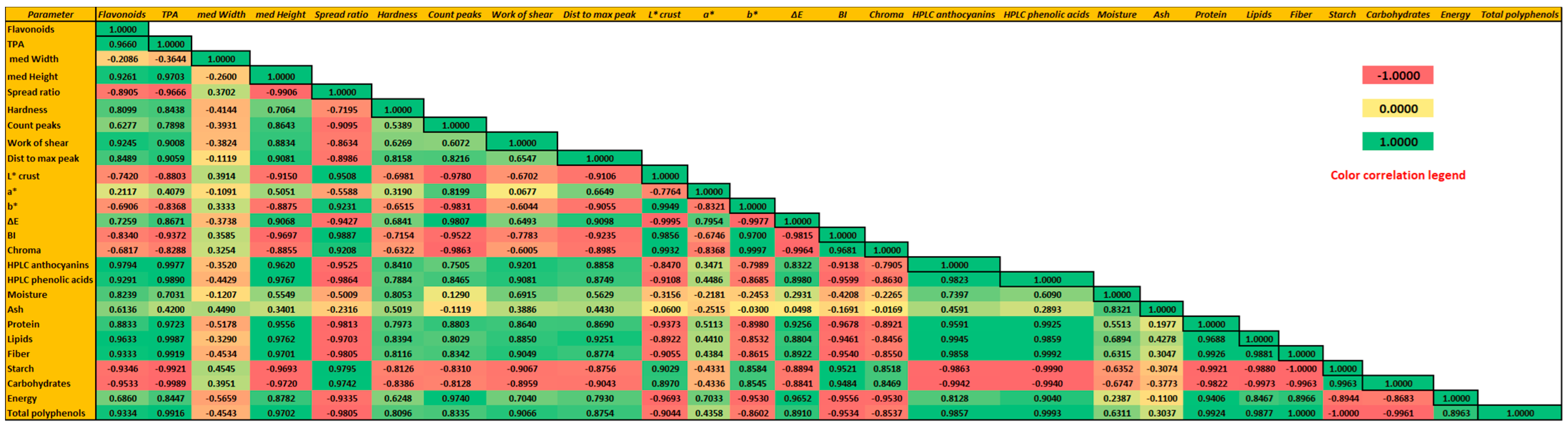 Foods 13 01503 g002 Foods 13 01503 g002