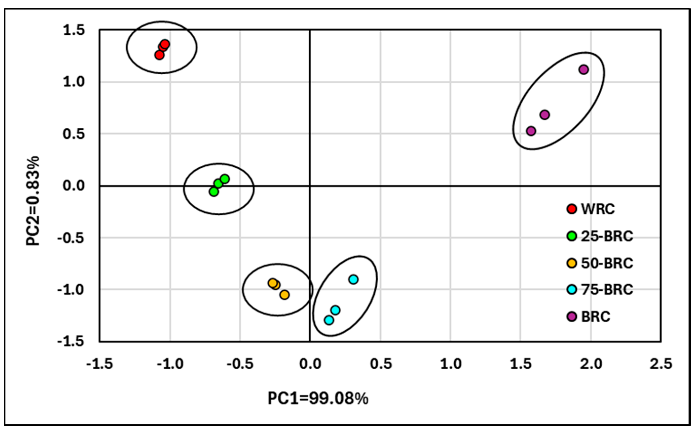 Foods 13 01503 g003 Foods 13 01503 g003