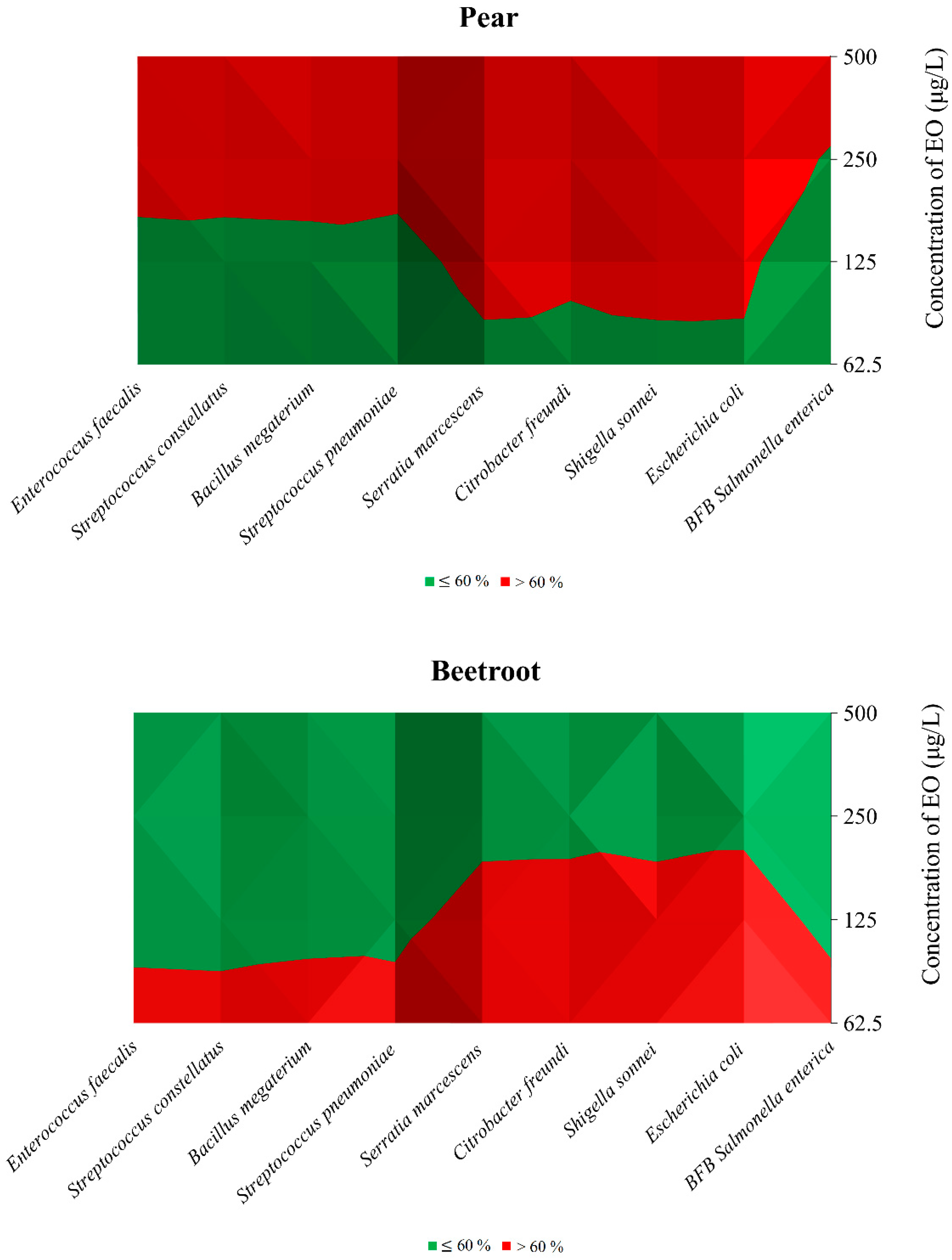 Foods 13 01505 g001 Foods 13 01505 g001