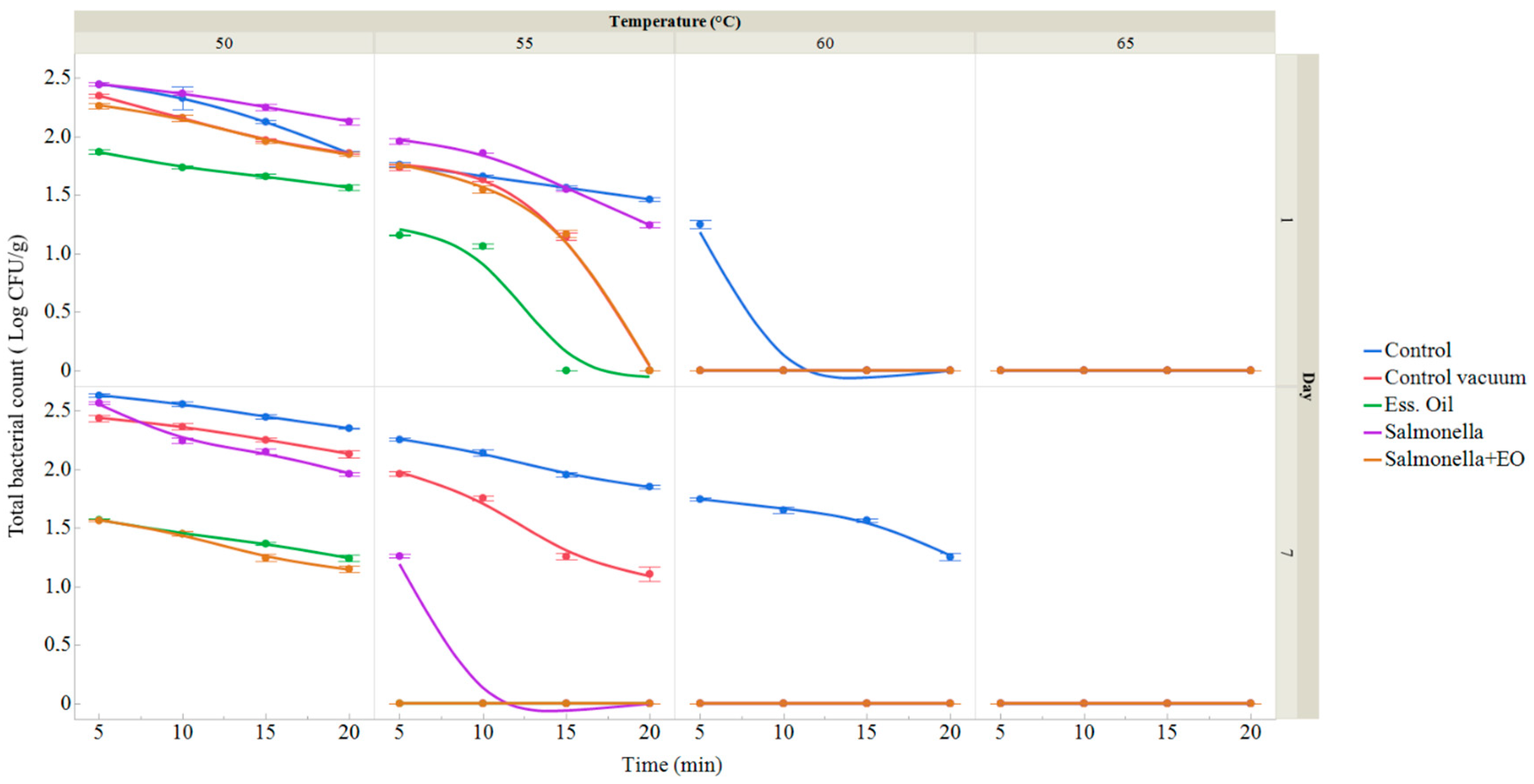 Foods 13 01505 g002 Foods 13 01505 g002