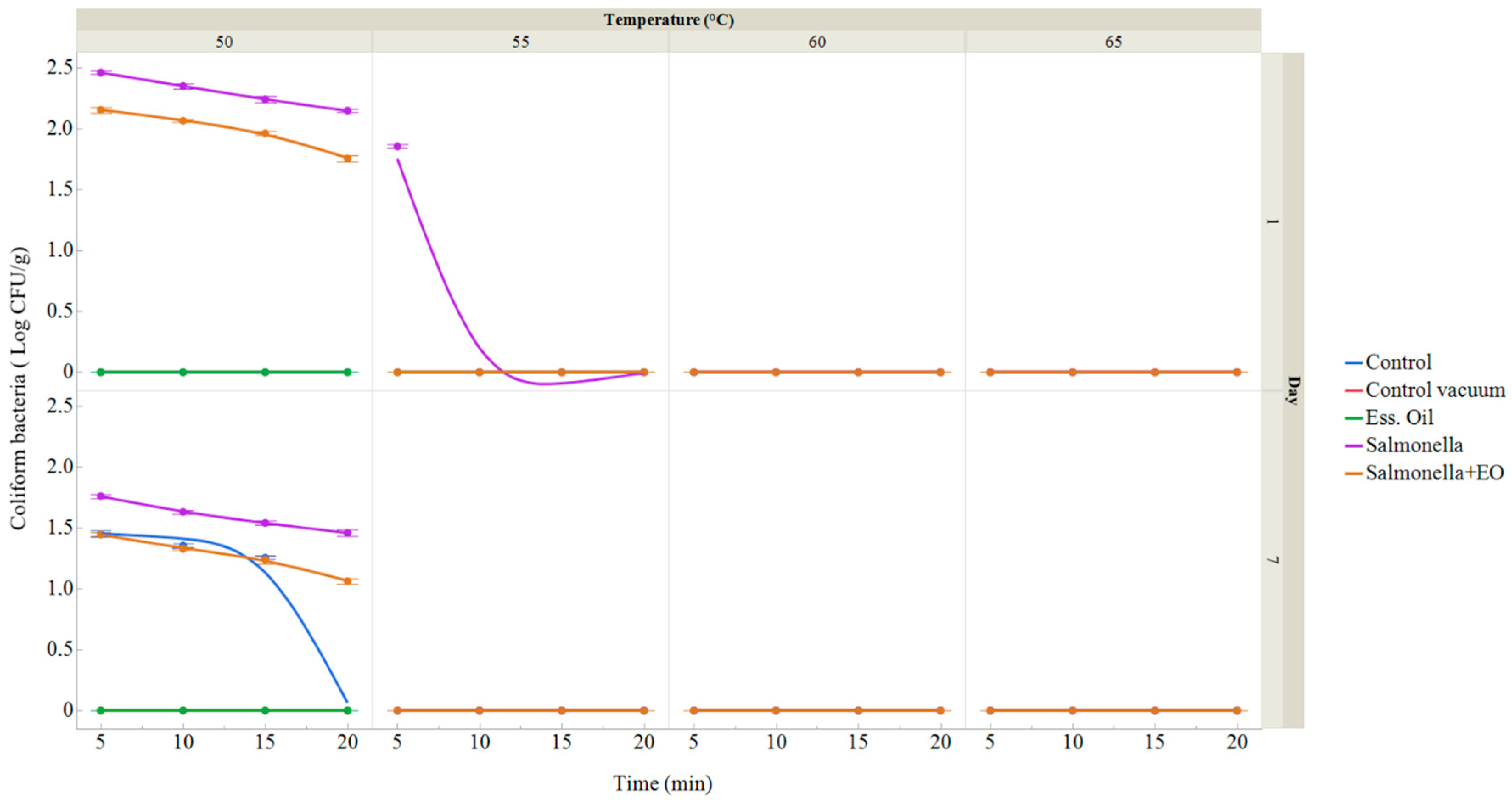 Foods 13 01505 g003 Foods 13 01505 g003