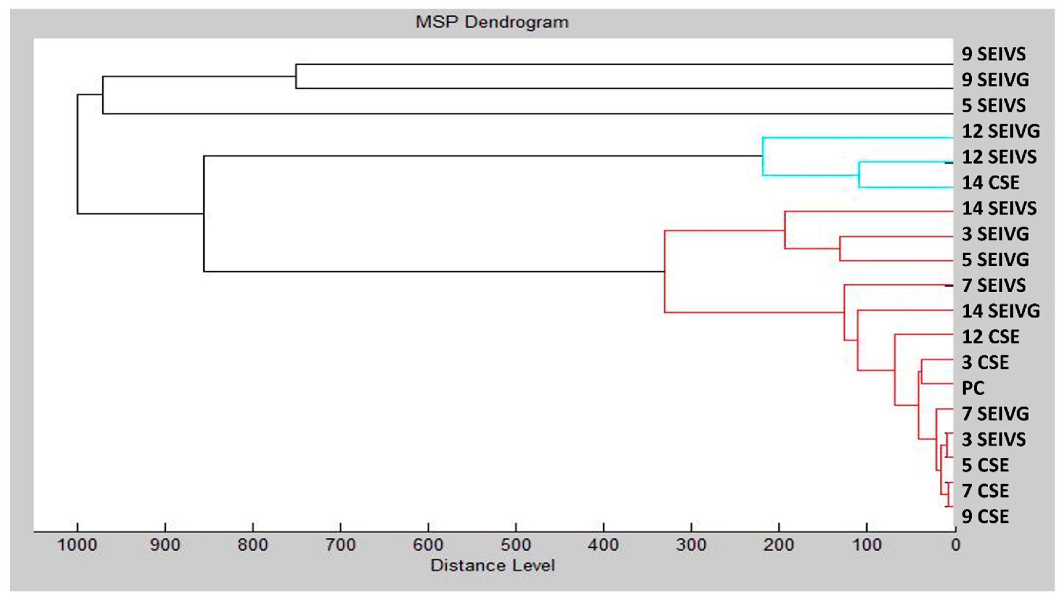 Foods 13 01505 g007 Foods 13 01505 g007